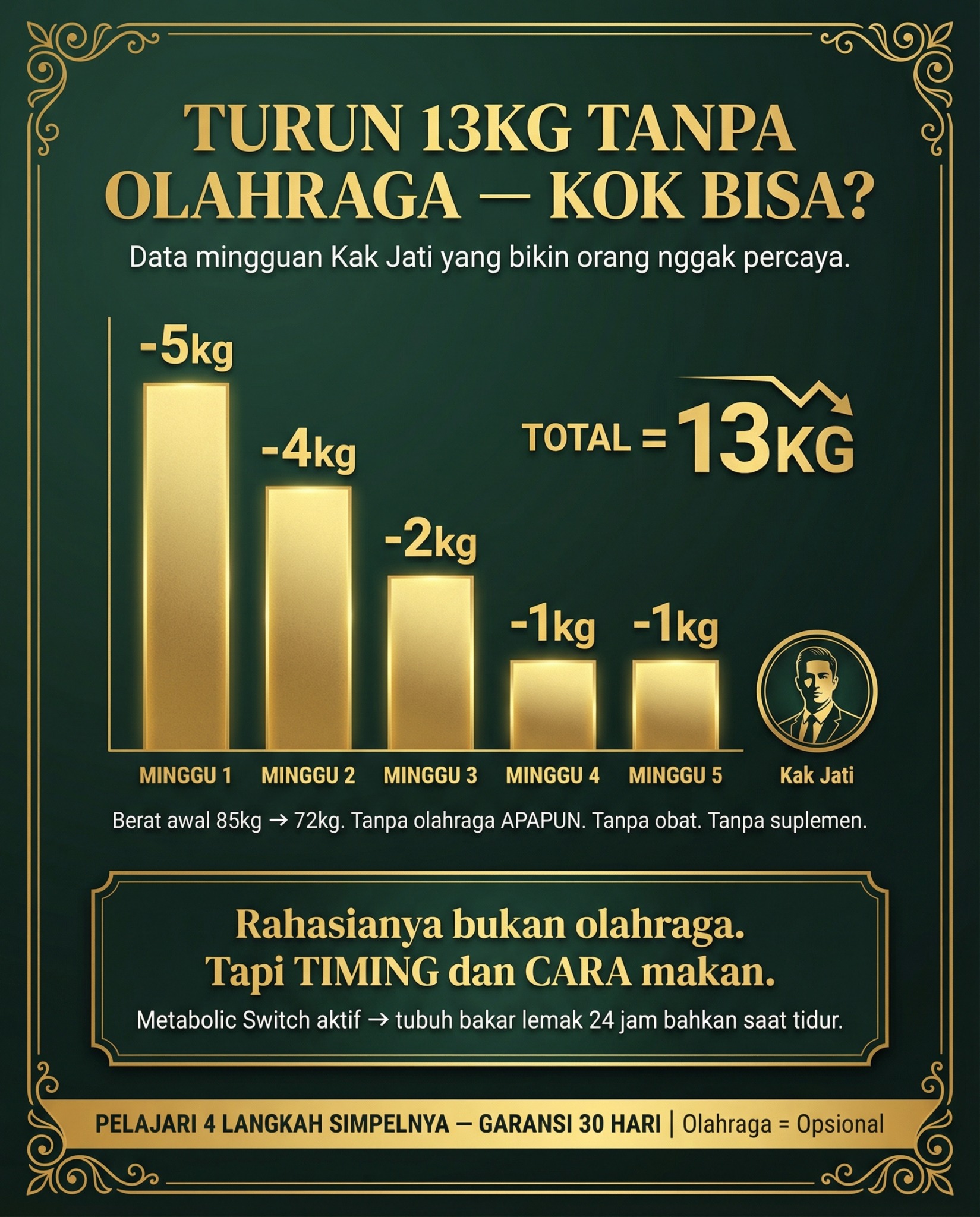 Leanova Indonesia Facebook ad: Belasan Kilo Turun TANPA Olahraga!