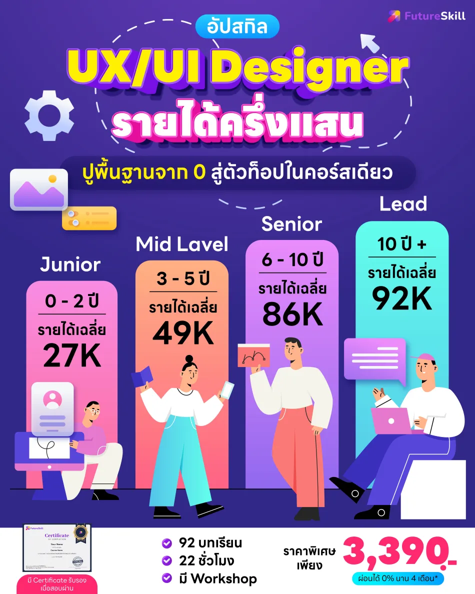 Creative Academy by FutureSkill Facebook ad