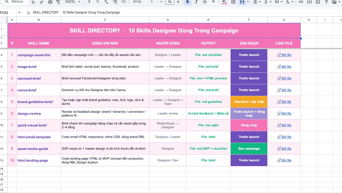 Run By Linh - Marketing Academy & Transformation Firm Facebook ad: Hơn 80 skills và knowledge training cho AI…