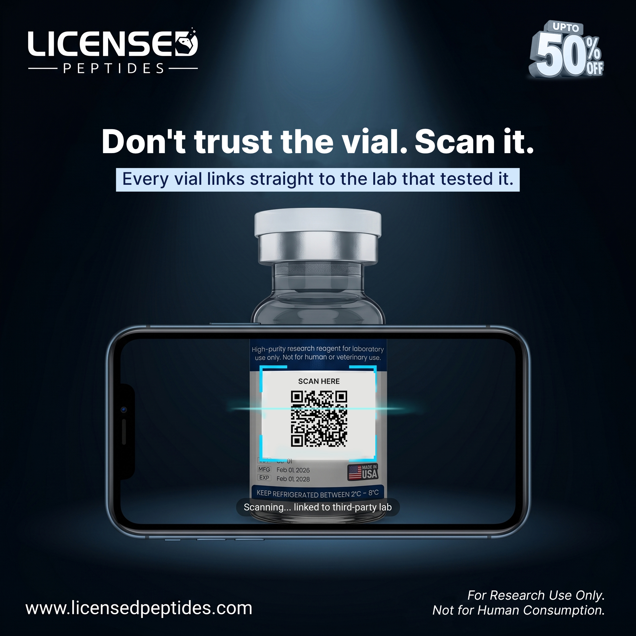 LicensedPeptides.com Facebook ad: Every Batch. 6X Tested. Publicly Verified.