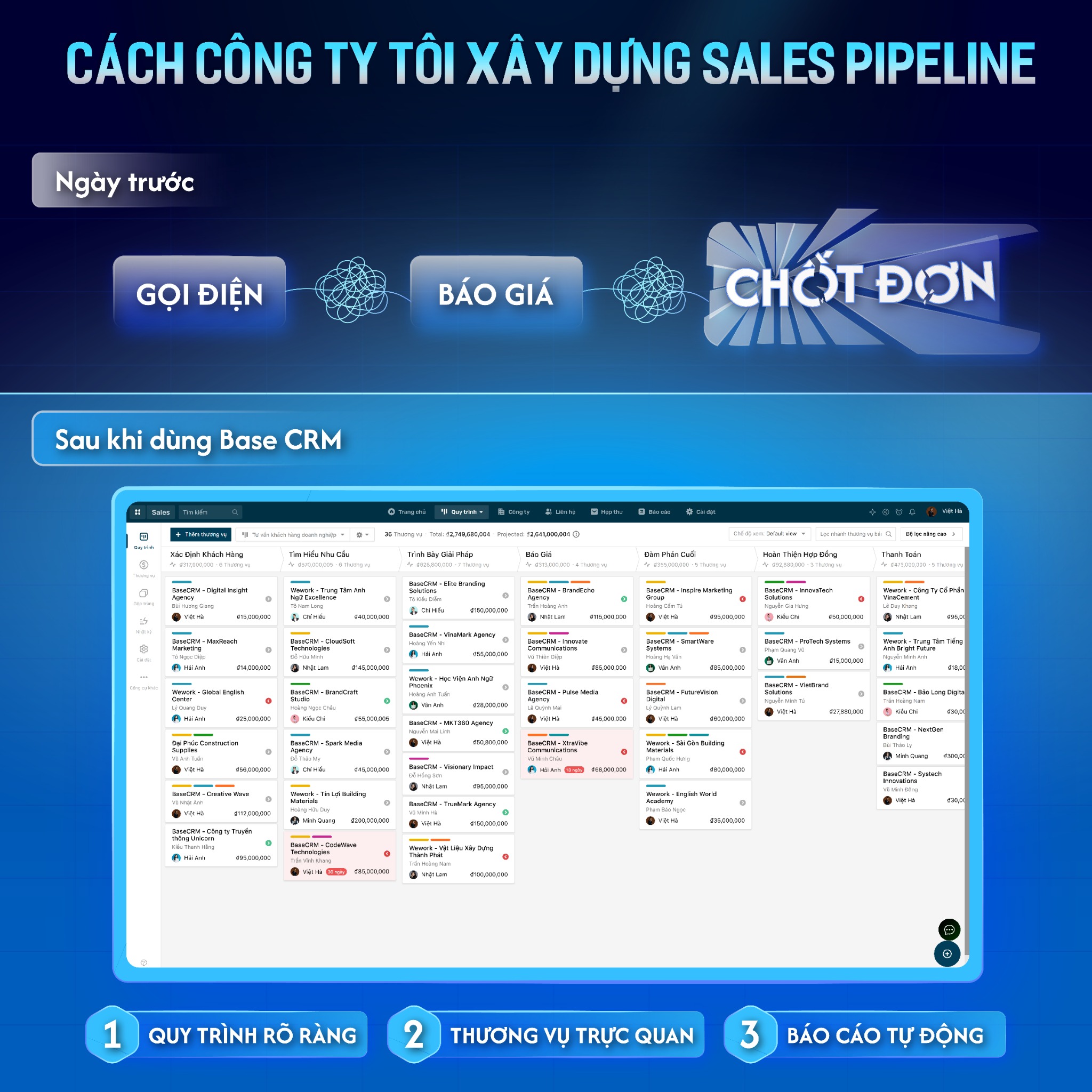 Base CRM Facebook ad