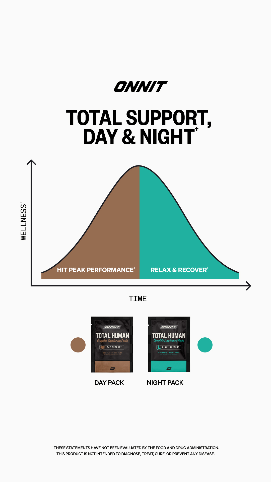 Onnit Facebook ad
