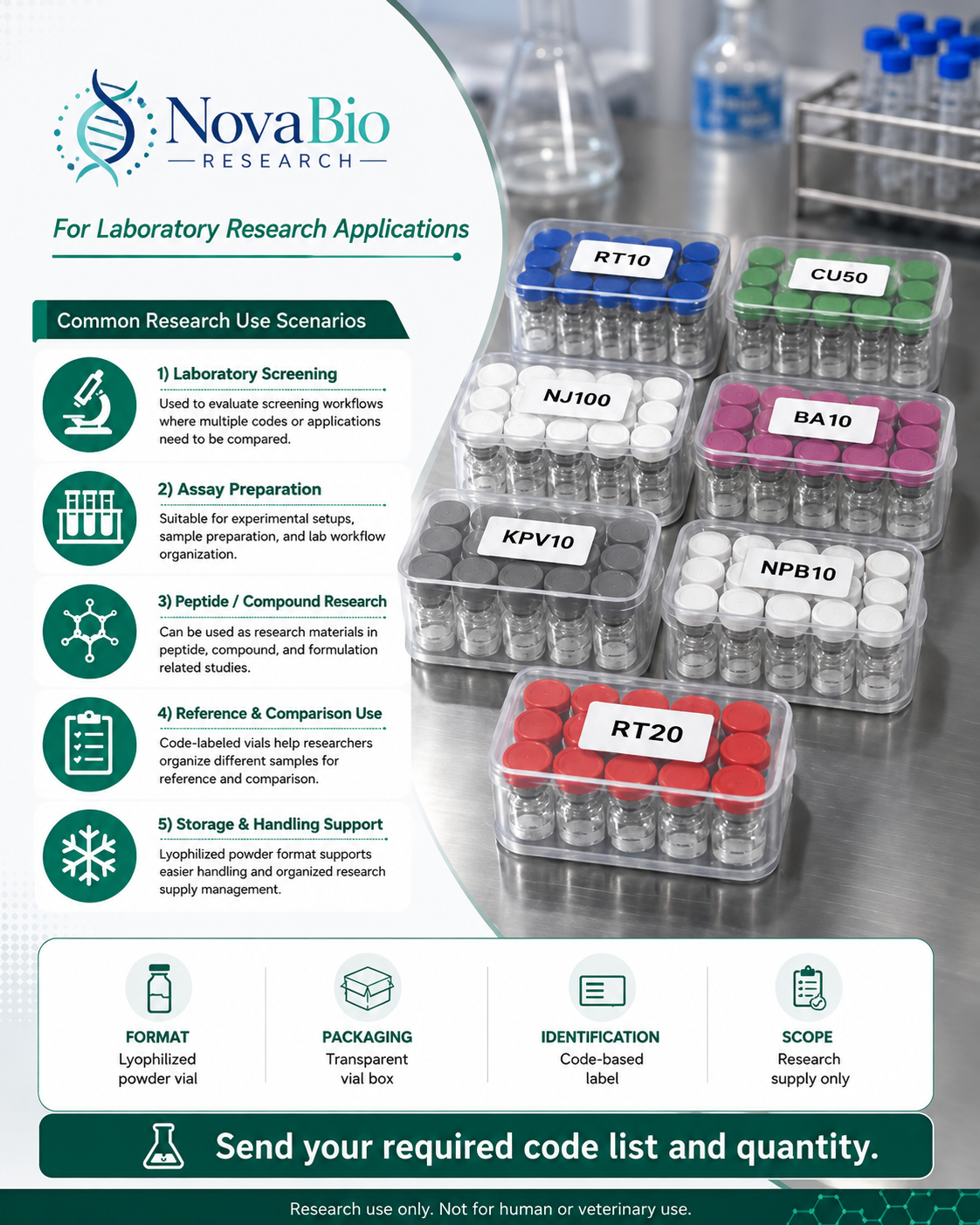 Nova Bio Facebook ad: 99% Ultra-High Purity Peptides