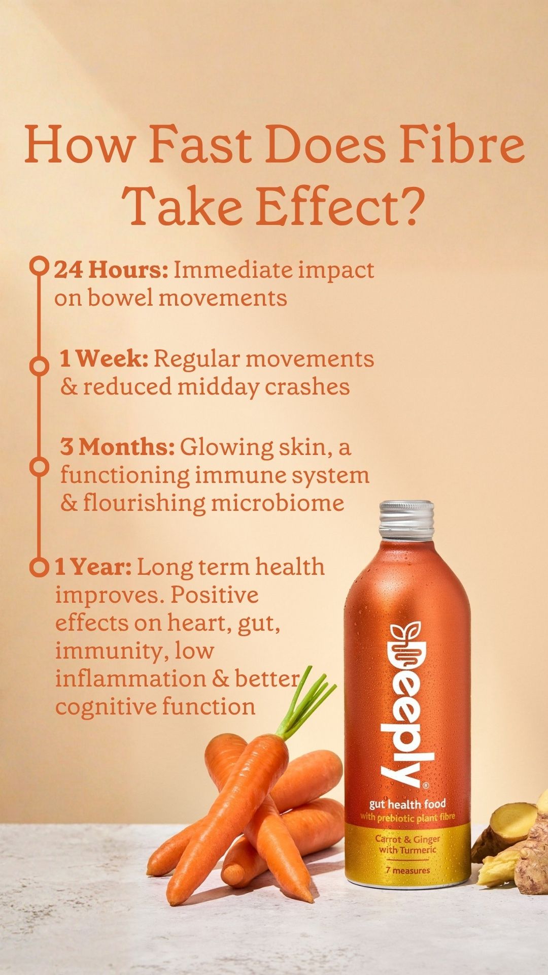 Deeply Foods Facebook ad: Real Fibre. Real Results. One Daily Shot.