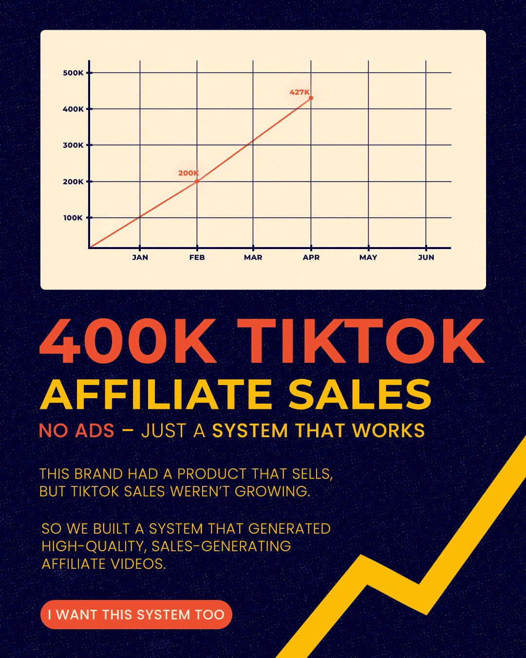 Beyond Digital PH Facebook ad: Good product. Flat TikTok sales.