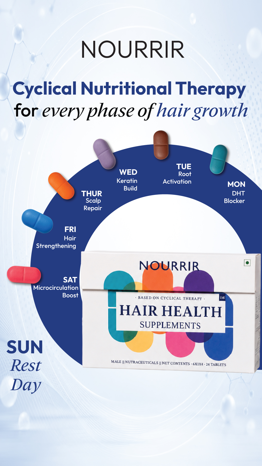 Nourrir.nourishedlife Facebook ad: Stop Taking The Same Hair Supplement Every Day