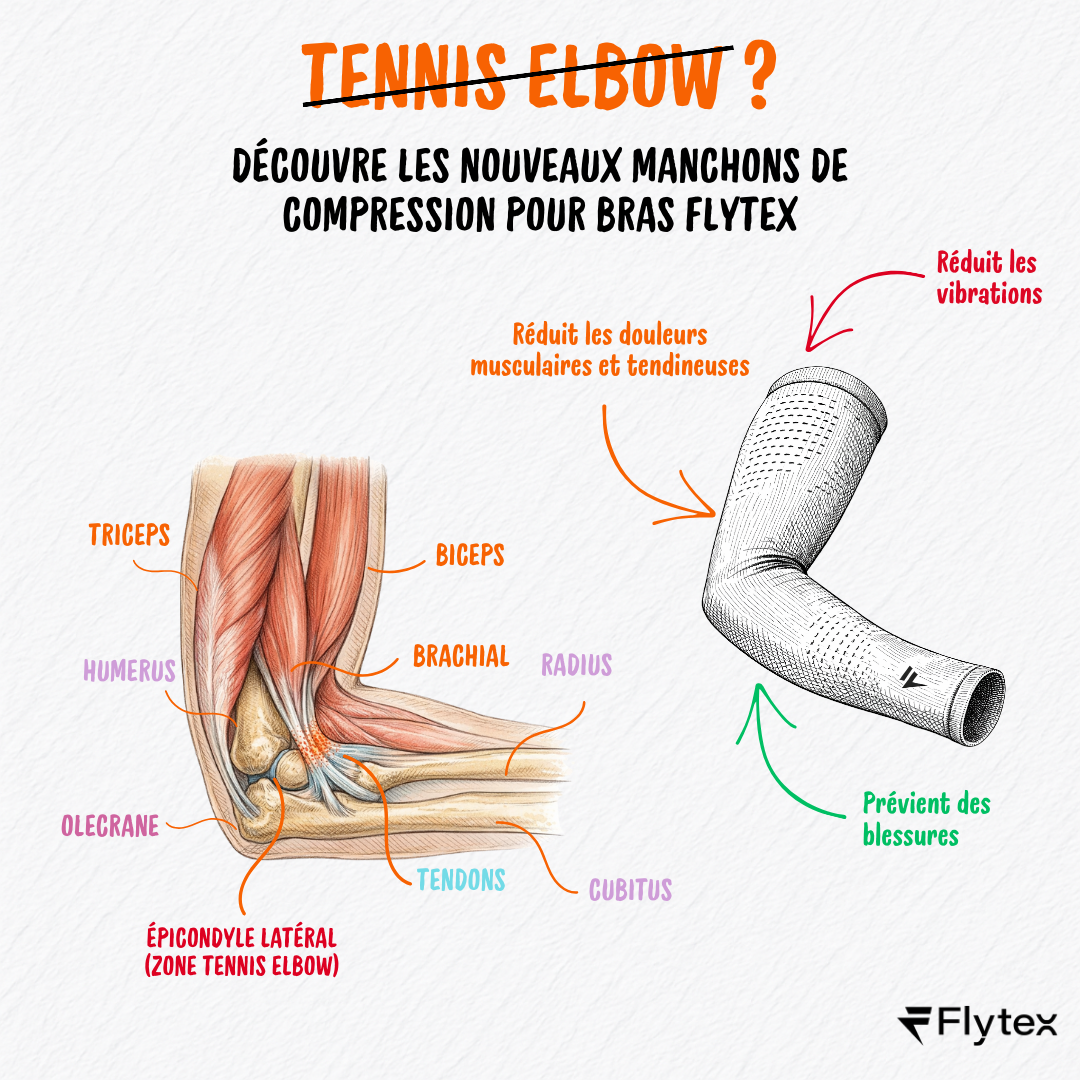 Flytex Facebook ad