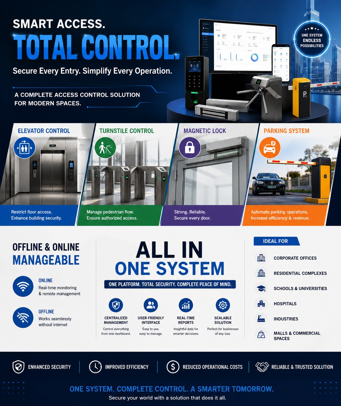 Security Equipment - ឧបករណ៍សន្ដិសុខ Facebook ad: SMART ACCESS CONTROL SYSTEM