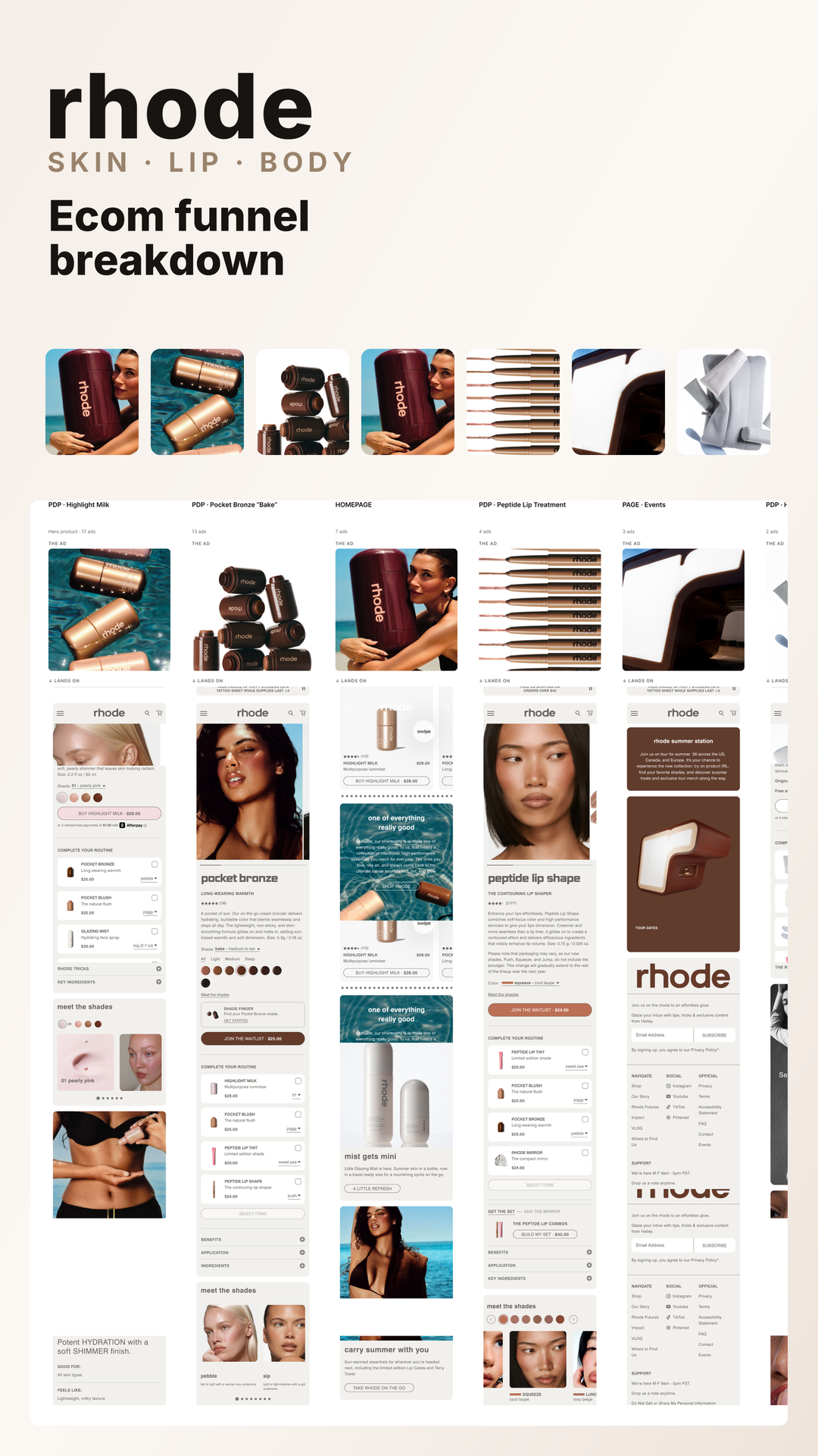 Ask.Dialog Facebook ad: Rhode's funnel, decoded