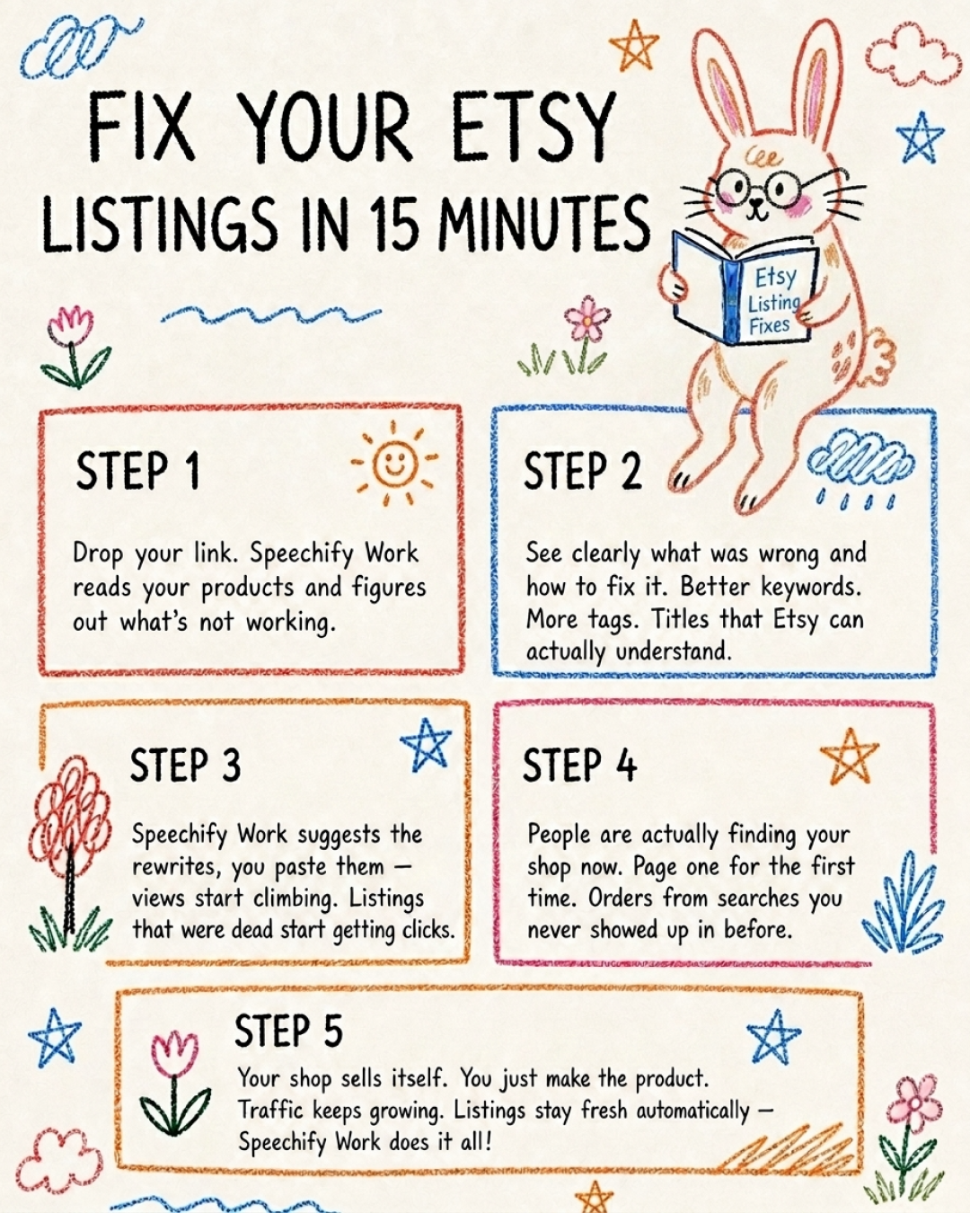 Your 24/7 Etsy Agent Facebook ad: Boost Your Etsy Profile Today!