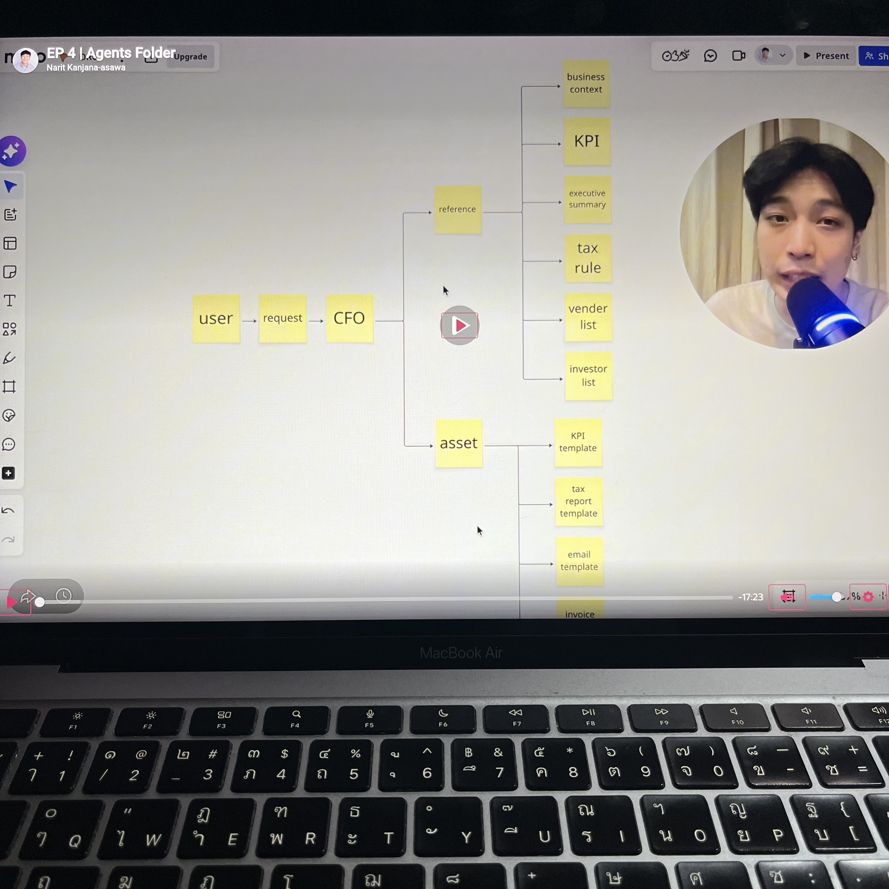 Narit Learning Facebook ad