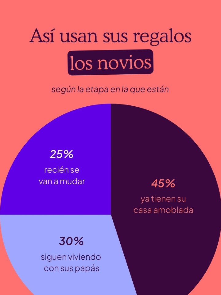 Sin Envolturas Facebook ad