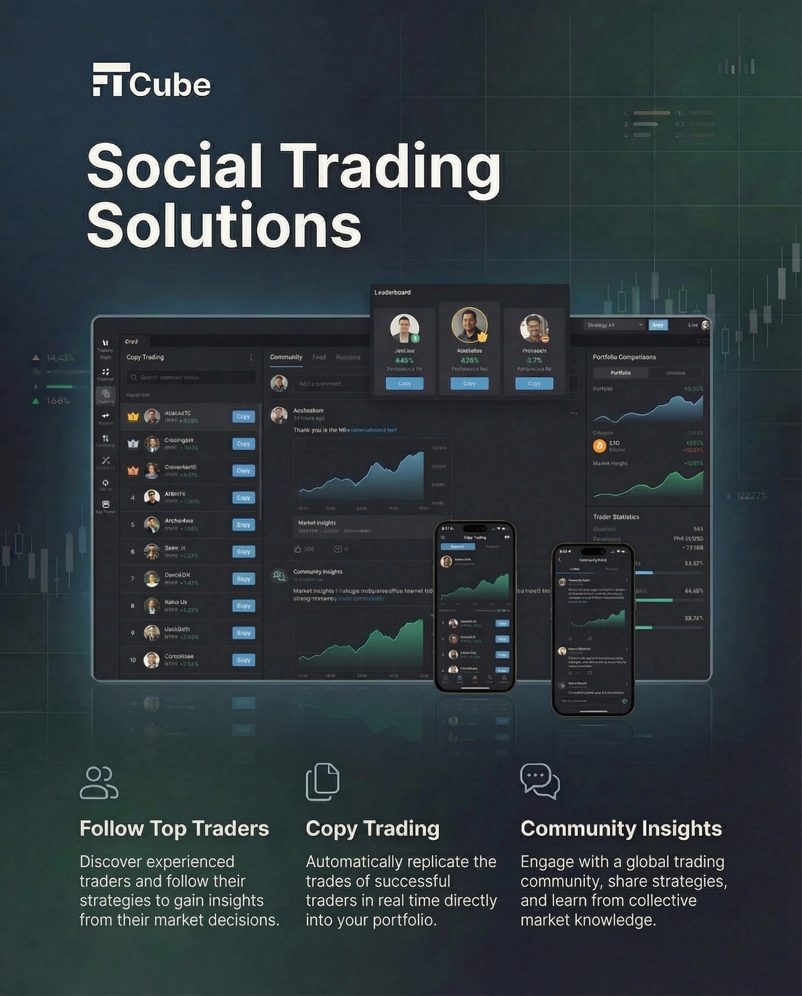 FTCube Facebook ad: Discover a smarter way to trade with Social…