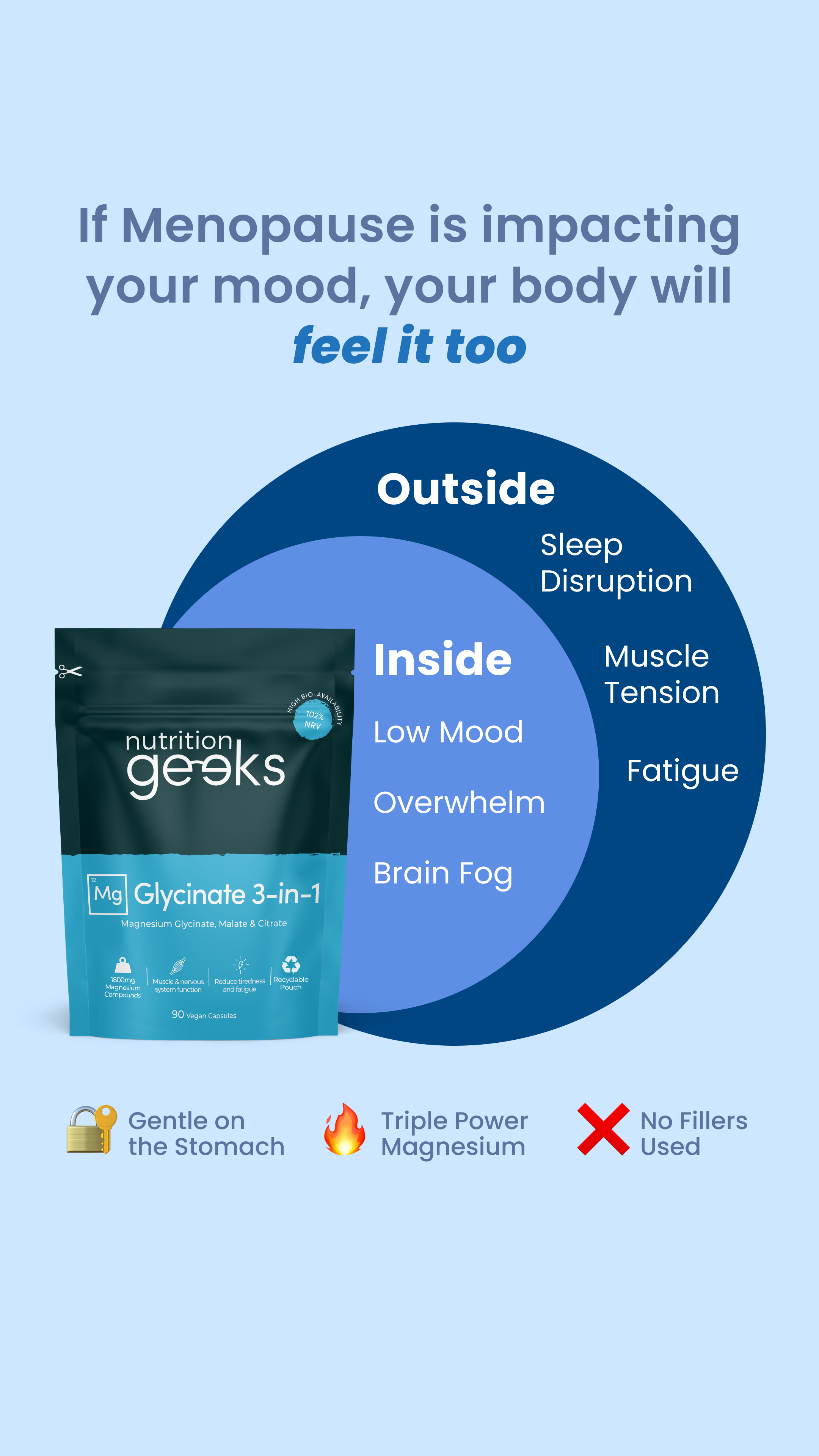 Nutrition Geeks Facebook ad