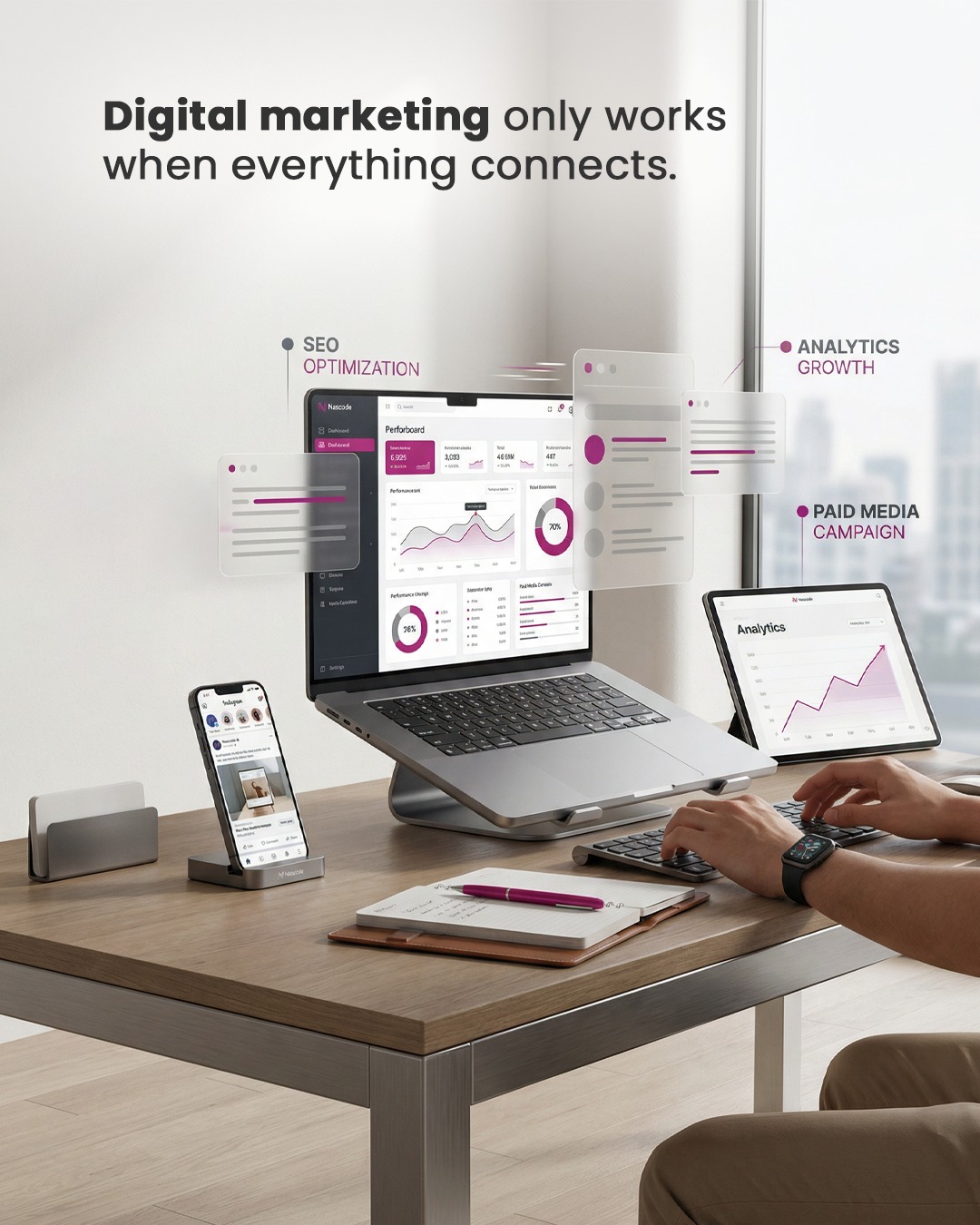 Nascode Facebook ad: Contact Us | Digital Services for Marketing, Web, Branding