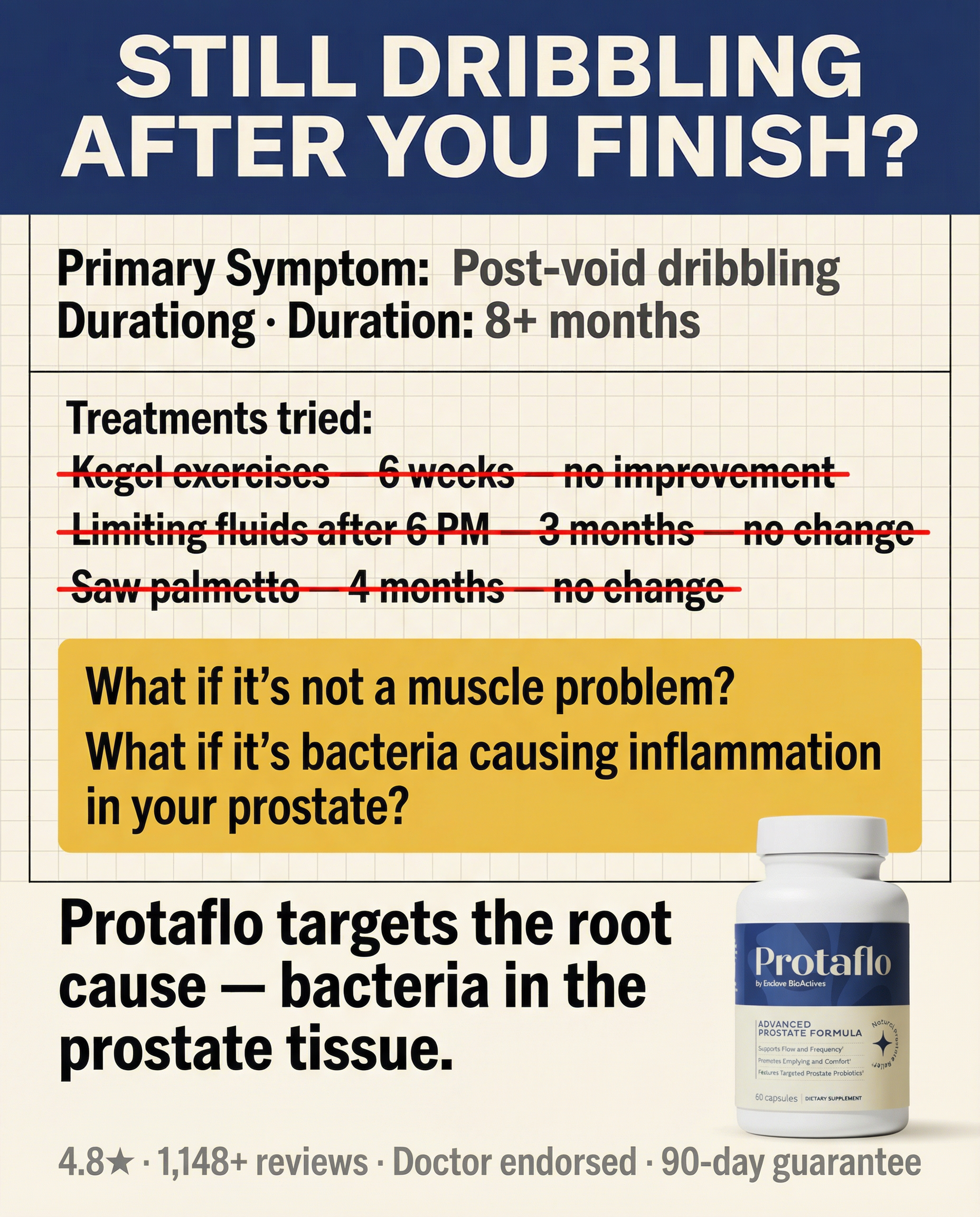 GetProtaflo Facebook ad
