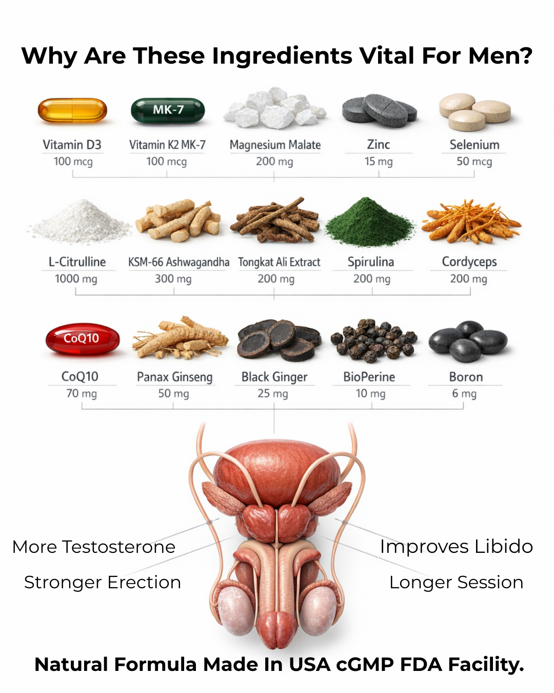 Erodus Formula For Men Facebook ad