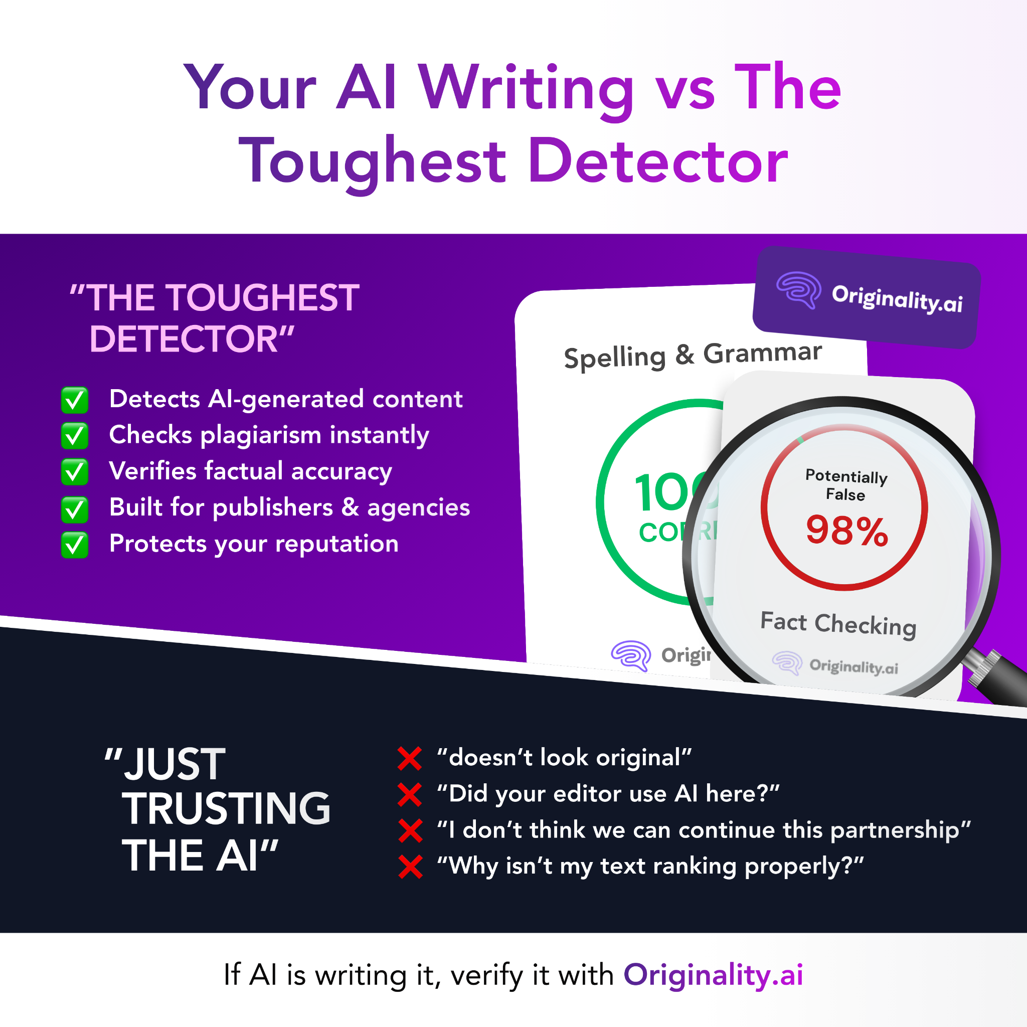 Originality.AI - AI Detection and Plagiarism Checking Facebook ad