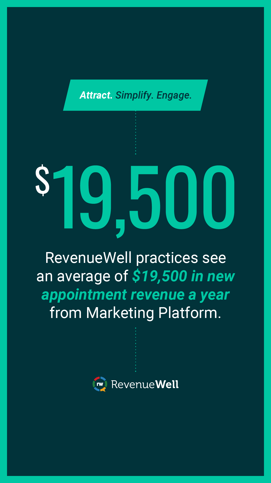 RevenueWell Facebook ad from Nov 30, 2025