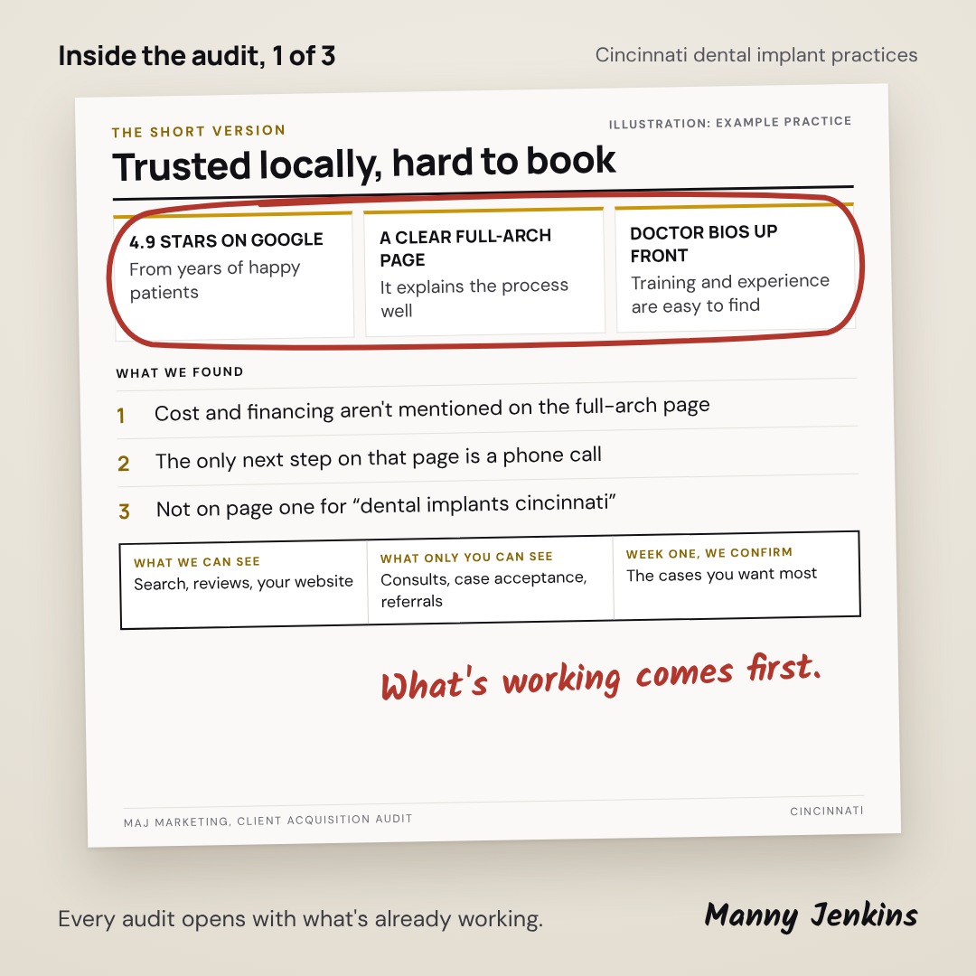 MAJ Marketing Facebook ad: Cincinnati dental implant practices: a free marketing audit…