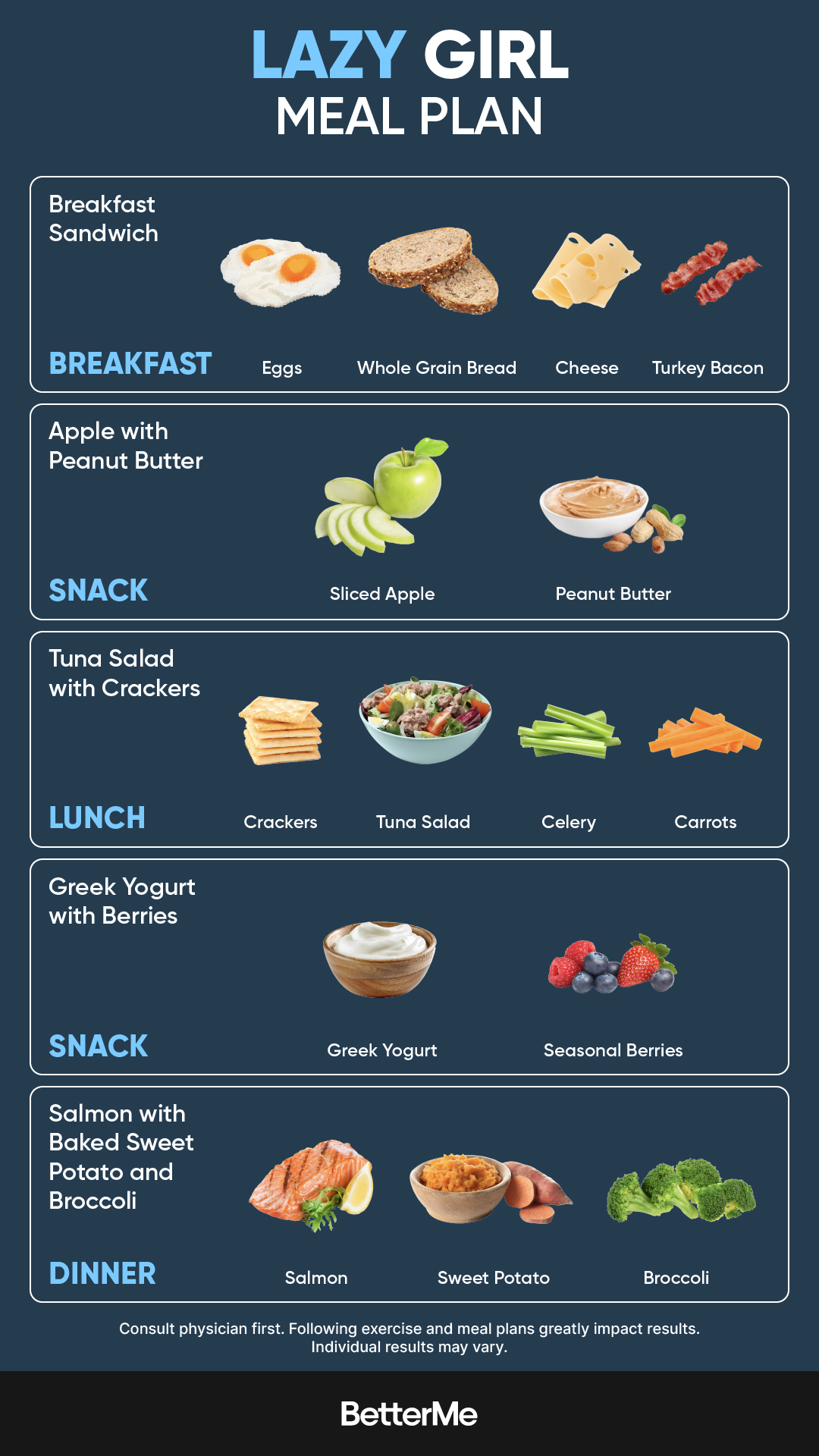 Meal Plan by BetterMe Facebook ad