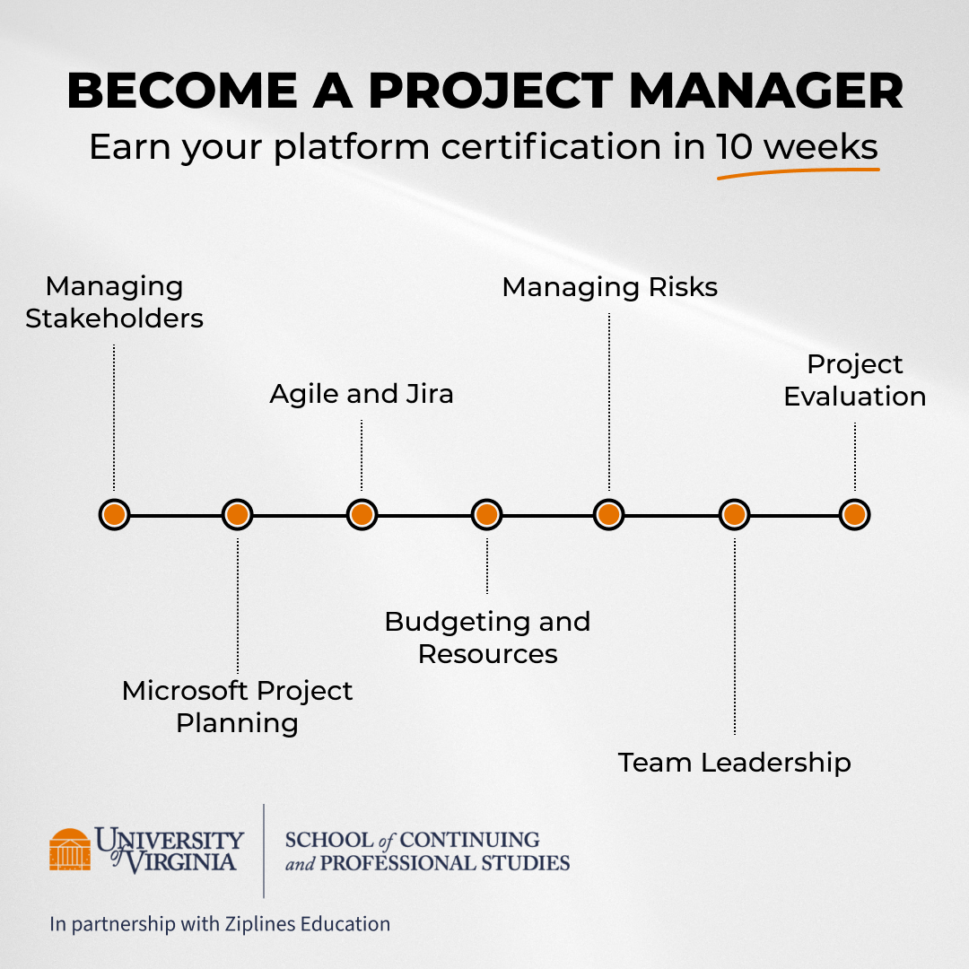 UVA School of Continuing and Professional Studies Facebook ad from Mar 4, 2026