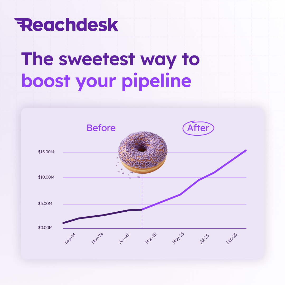 Reachdesk Facebook ad: Engage prospects, close deals and get happier customers
