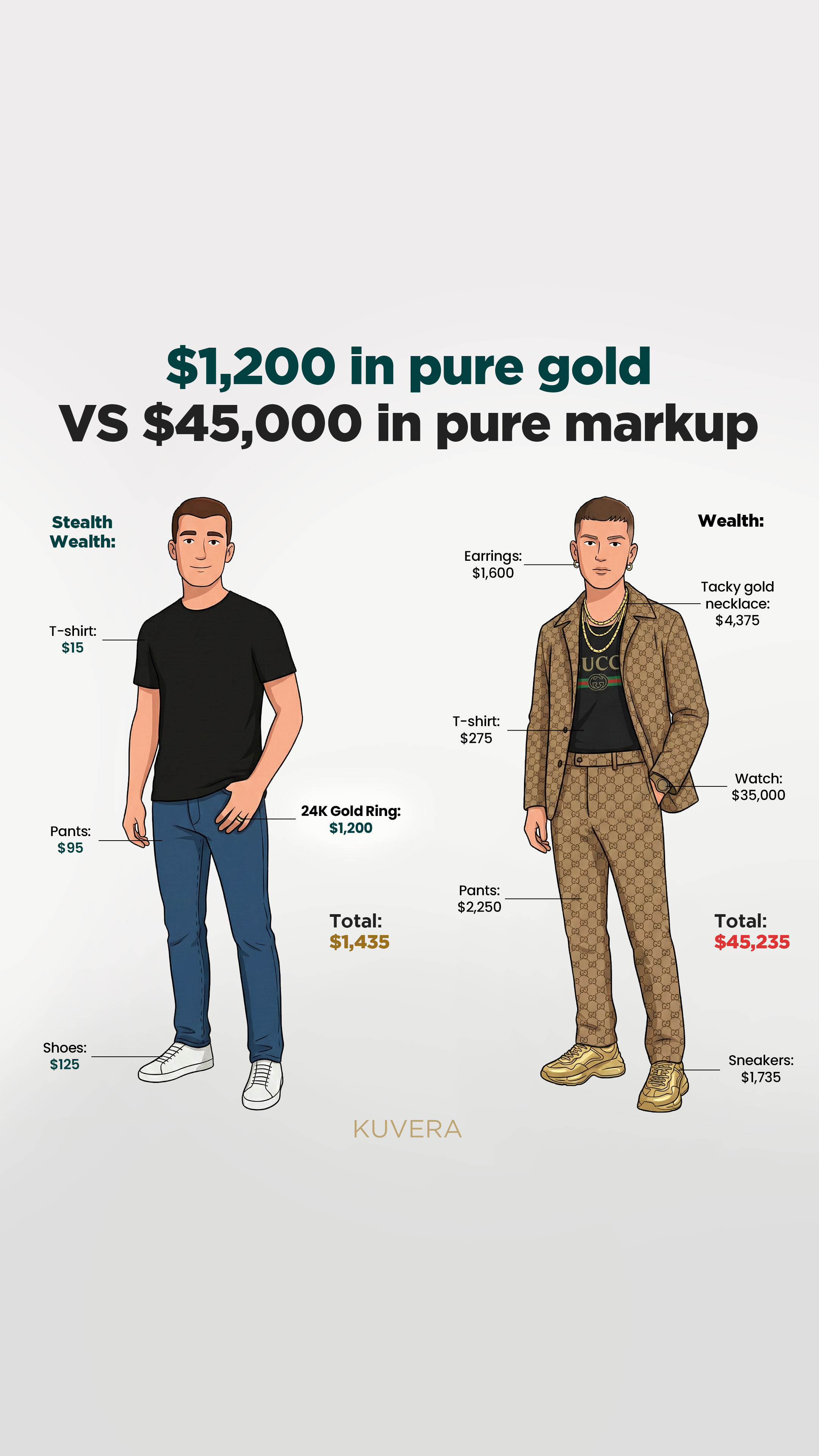 Kuvera Jewelry Facebook ad