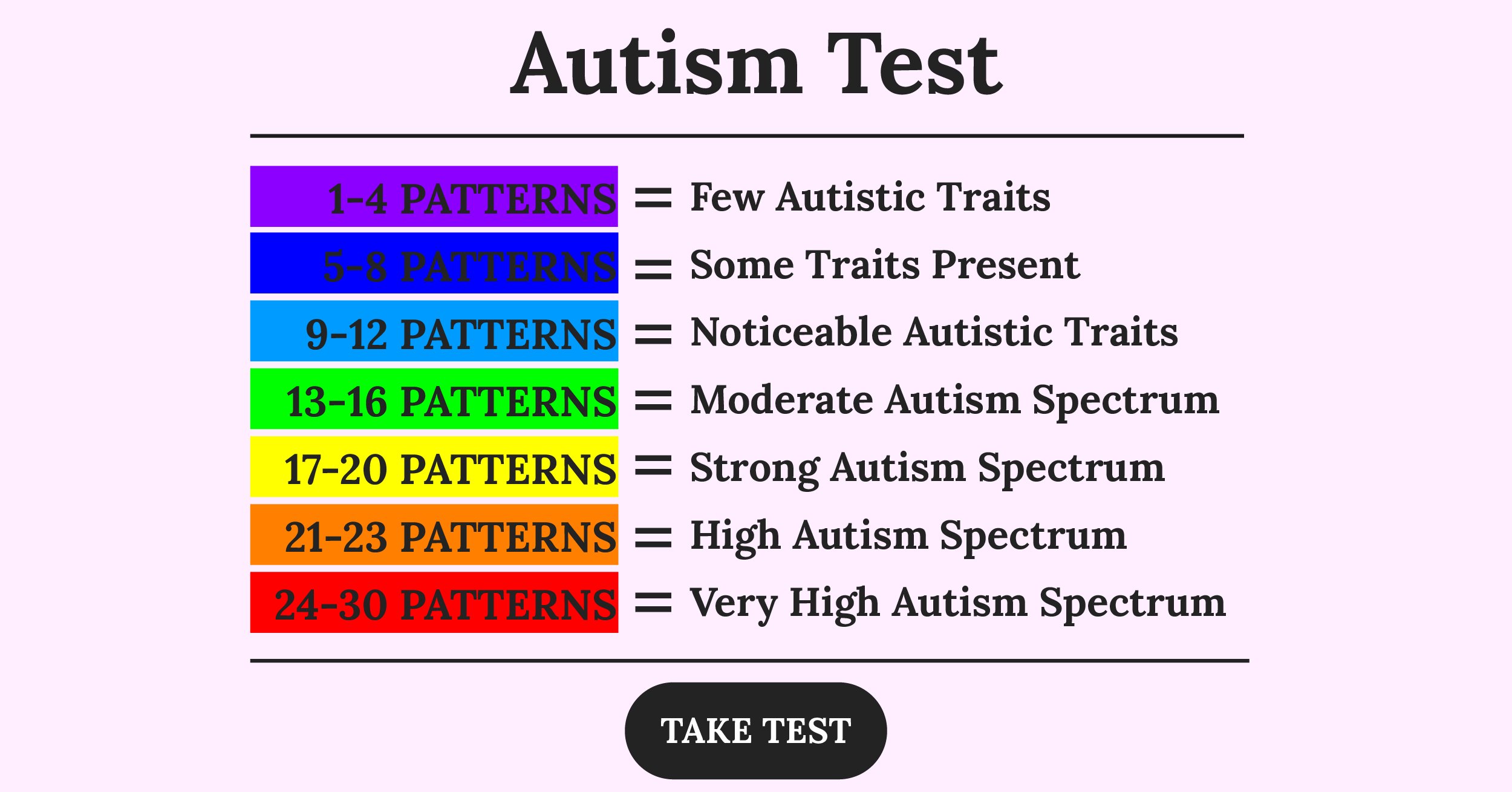 Personality Type Facebook ad