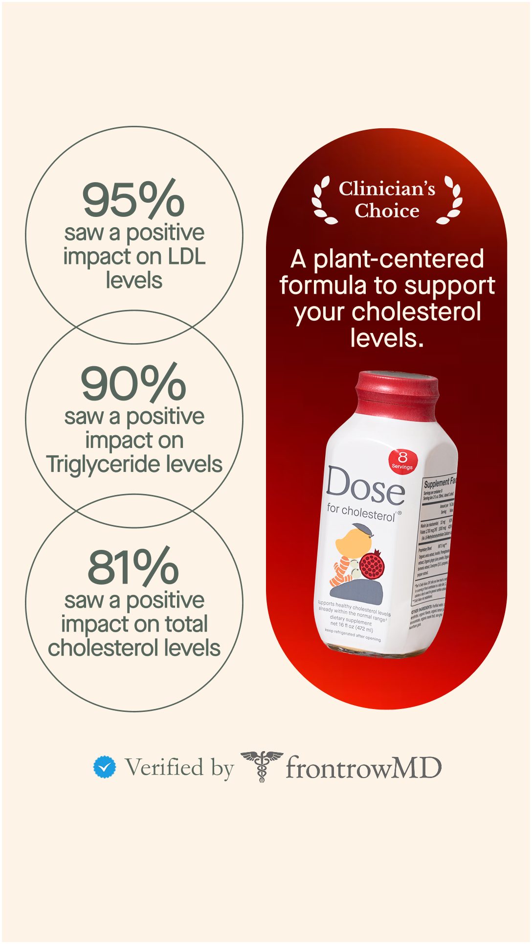 Dose for Cholesterol Facebook ad