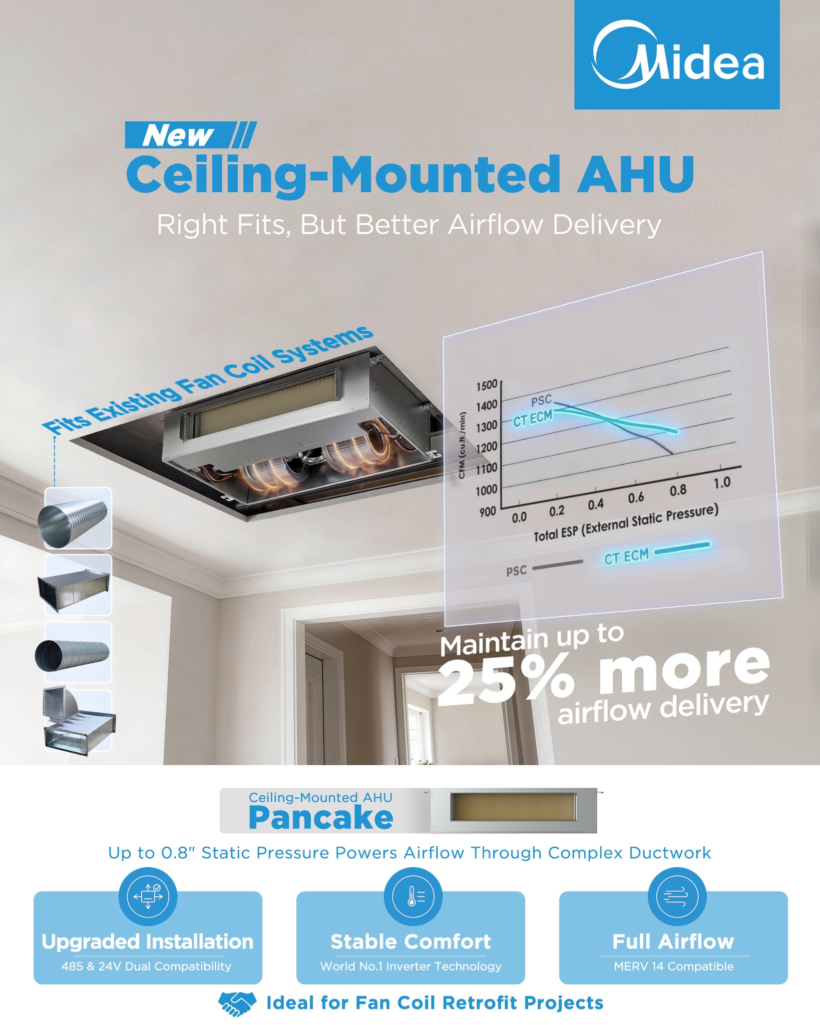 Midea Heating & Cooling North America Facebook ad