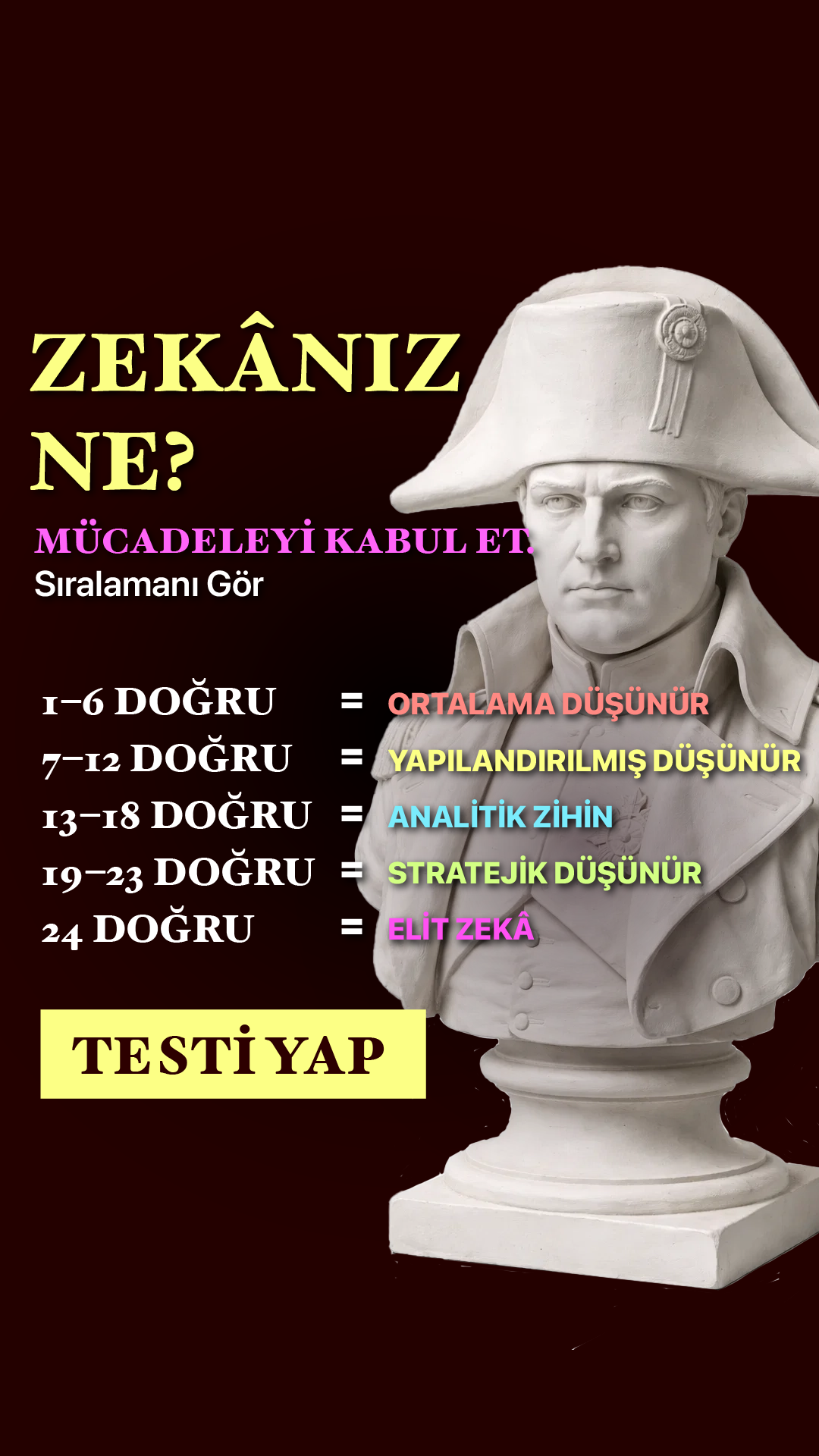 International Brain Test Facebook ad