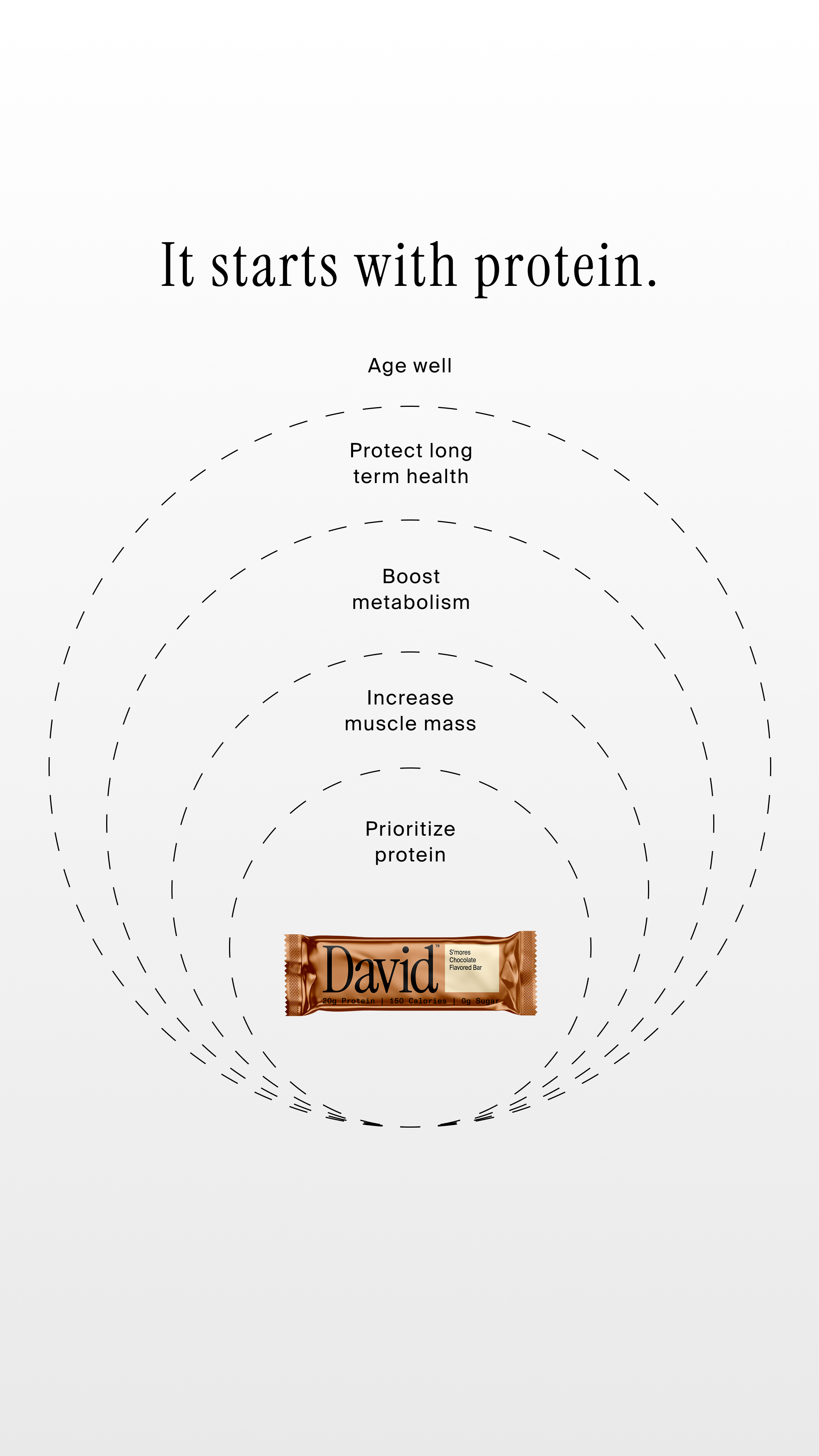 David Protein Facebook ad