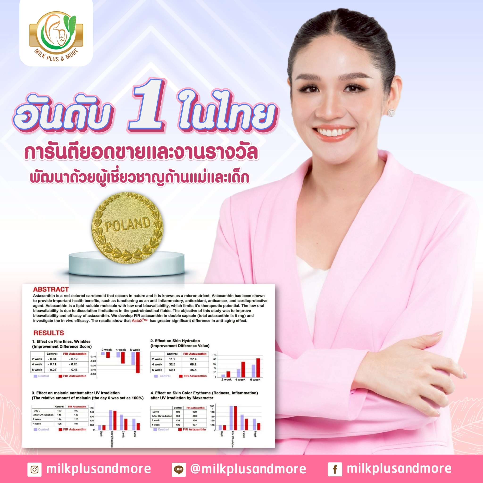 Milk Plus & More น้ำหัวปลีสกัดเข้มข้นผสมอินทผลัม เพิ่มน้ำนม บำรุงครรภ์ Facebook ad: งานวิจัยรองรับ เห็นผลจริง!