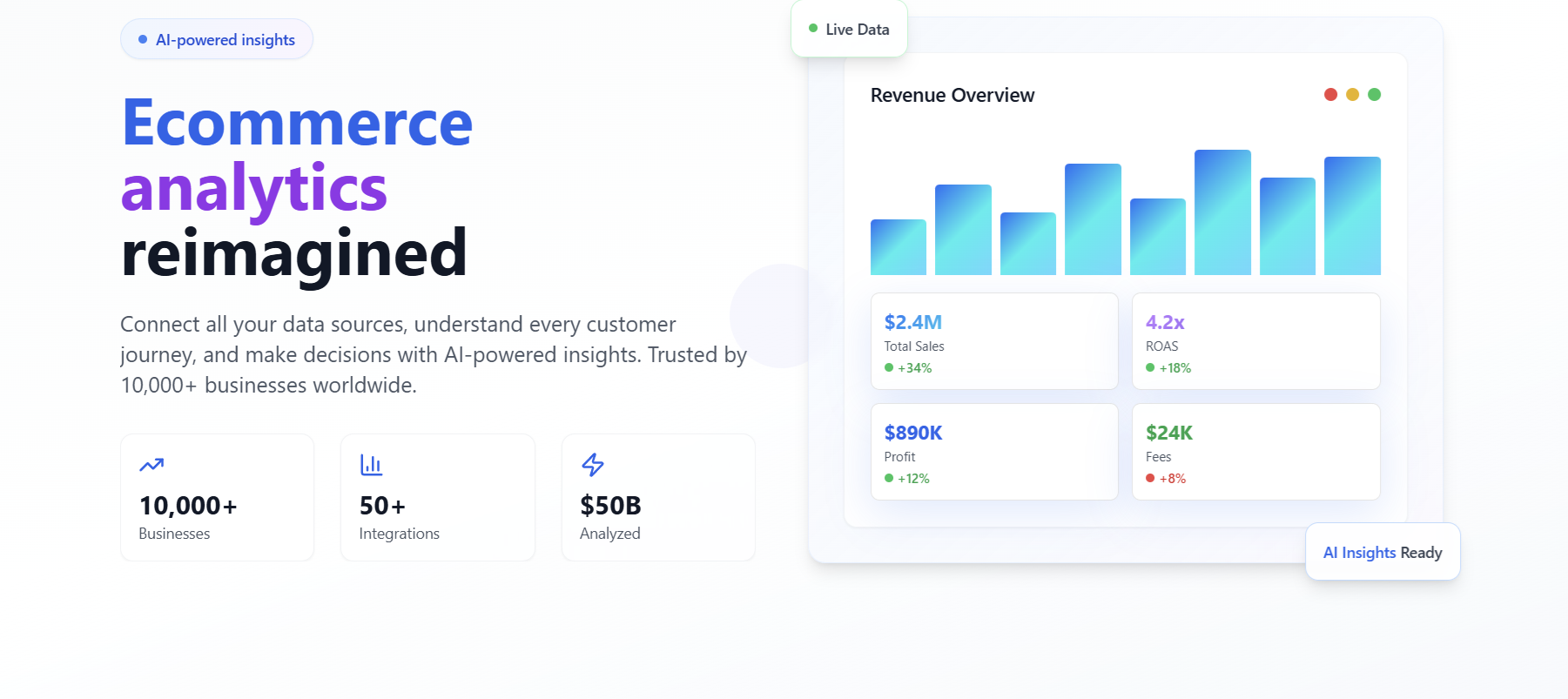 PayHelm Facebook ad: Get fresh analytics tips, ecommerce hacks, and inside…