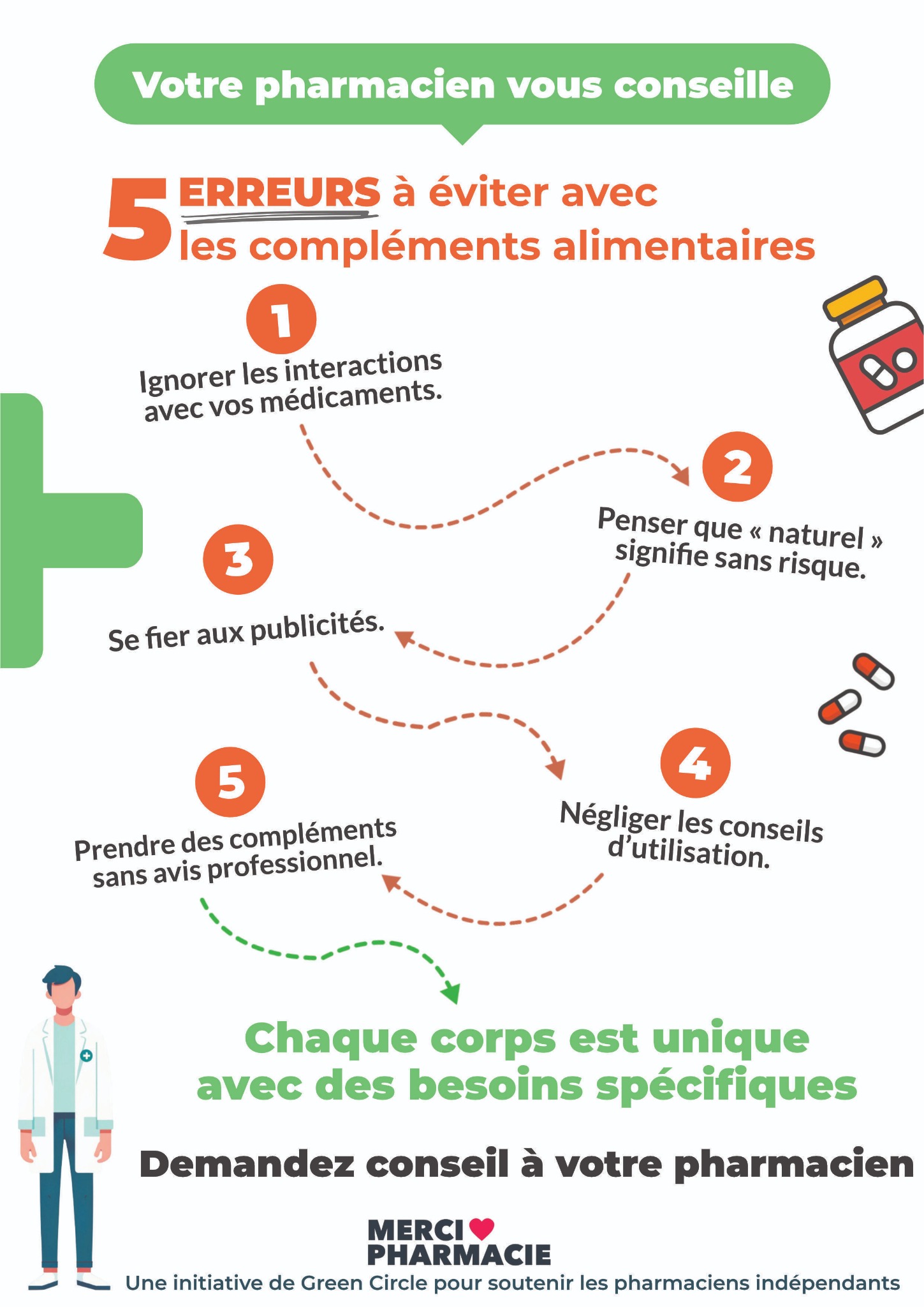 Green Circle : Pour les Pharmaciens indépendants Facebook ad