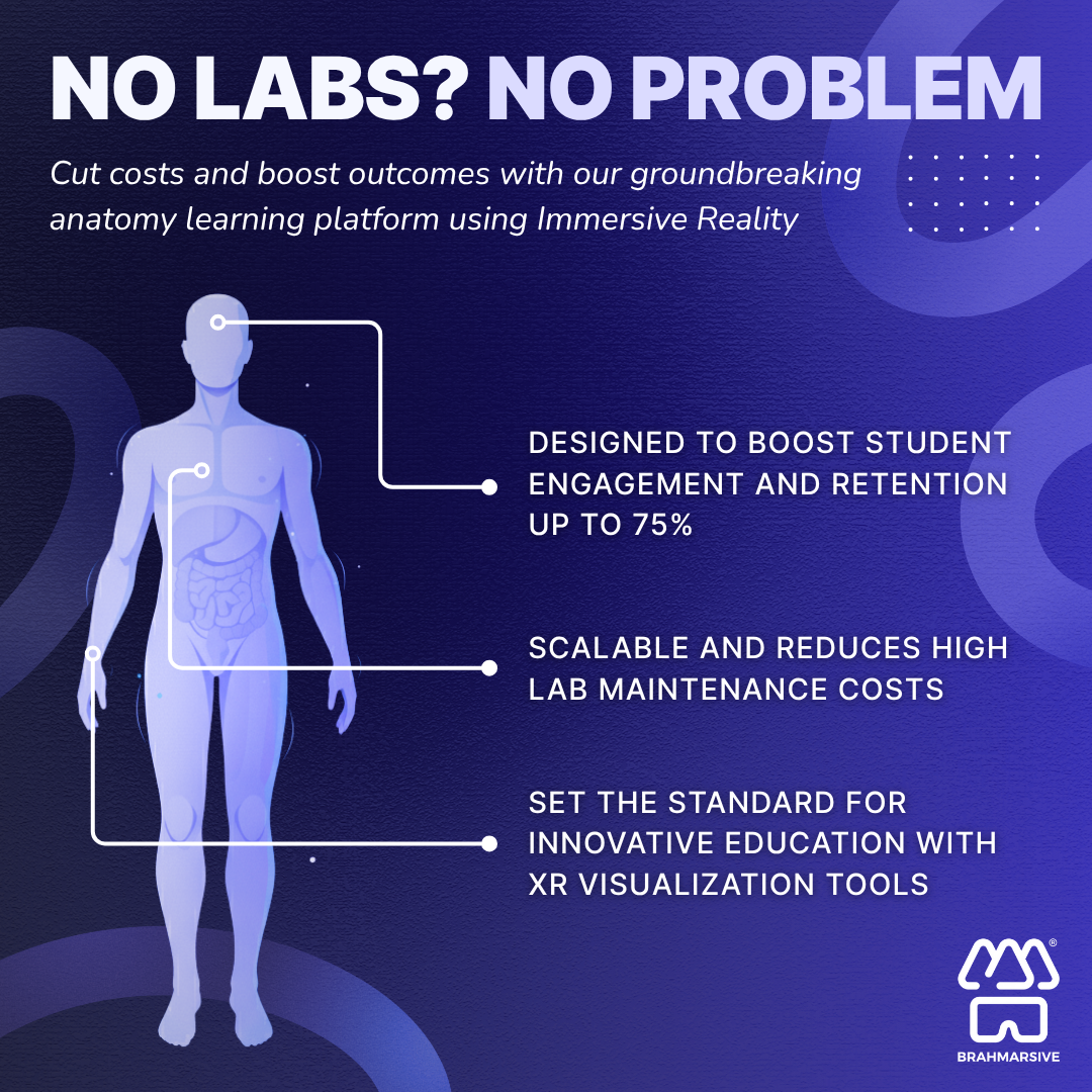 Brahmarsive Inc. Facebook ad: Lead the Future of Anatomy Learning