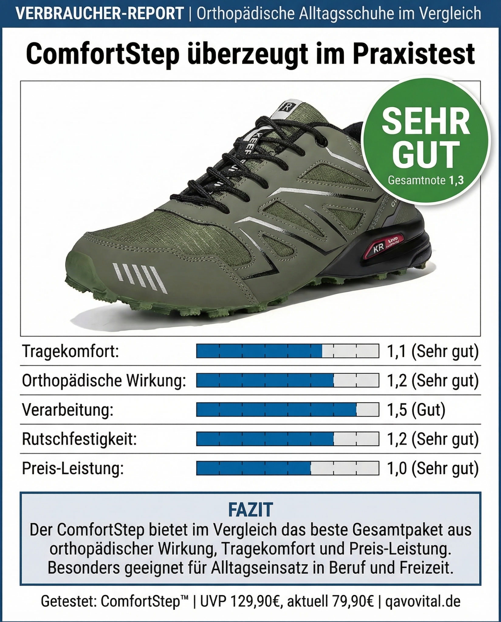 Qavovital Facebook ad: Orthopädische Alltagsschuhe im Praxistest