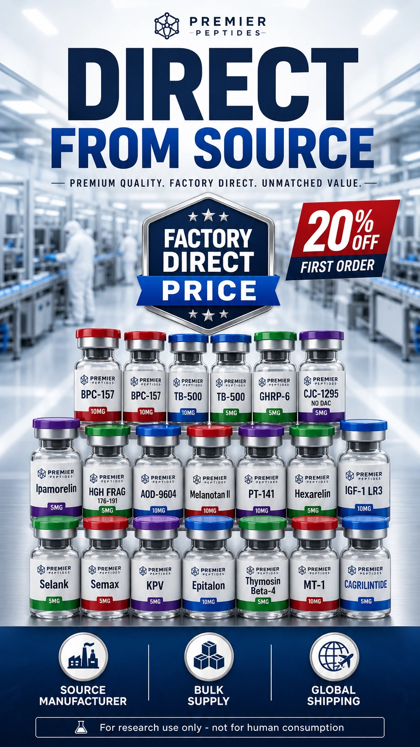 LeanLab Peptides Facebook ad: The Most Trusted Name in Research Peptides