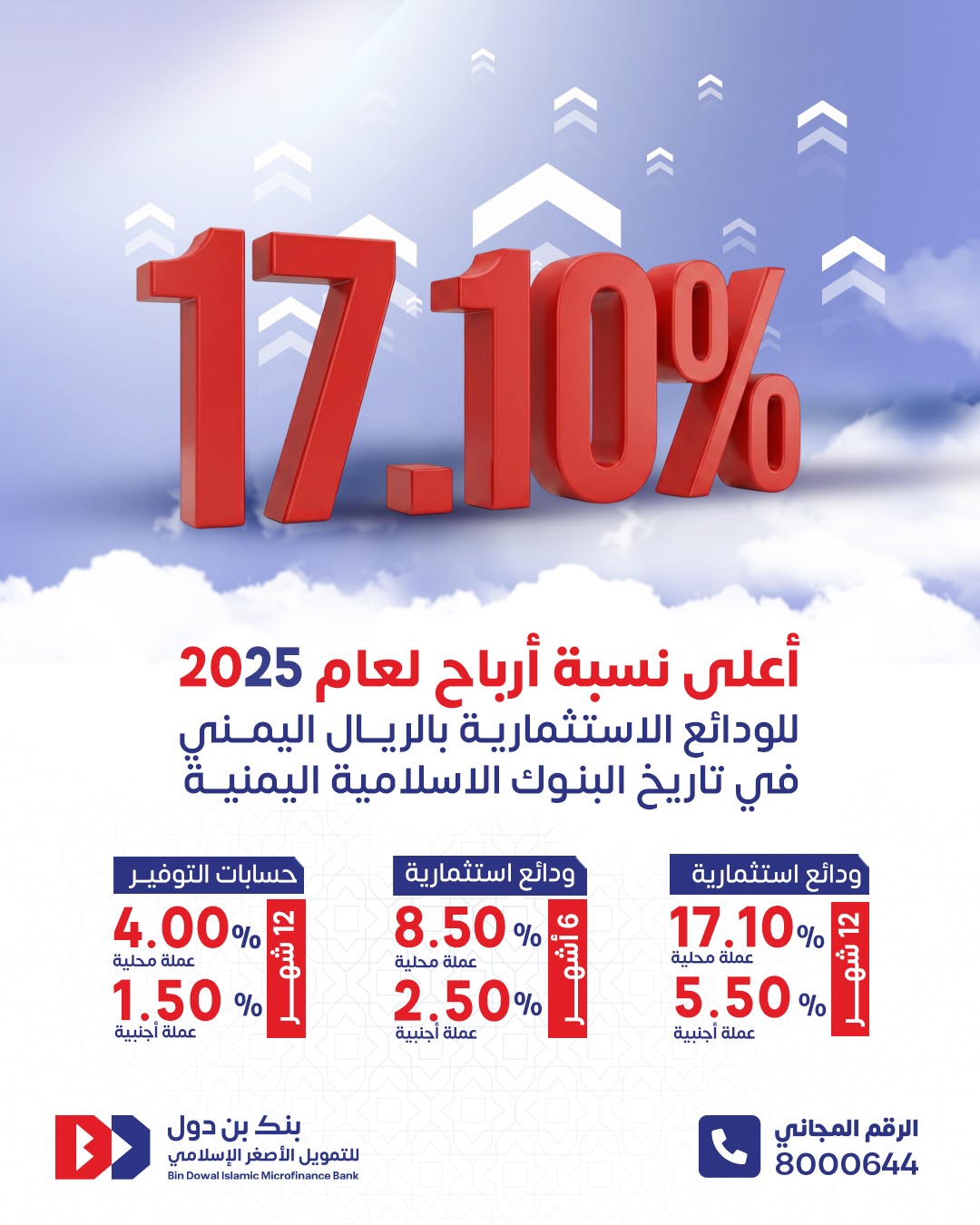 بنك بن دول للتمويل الأصغر الإسلامي Facebook ad: مع بنك بن دول الادخار يتحول إلى نمو…