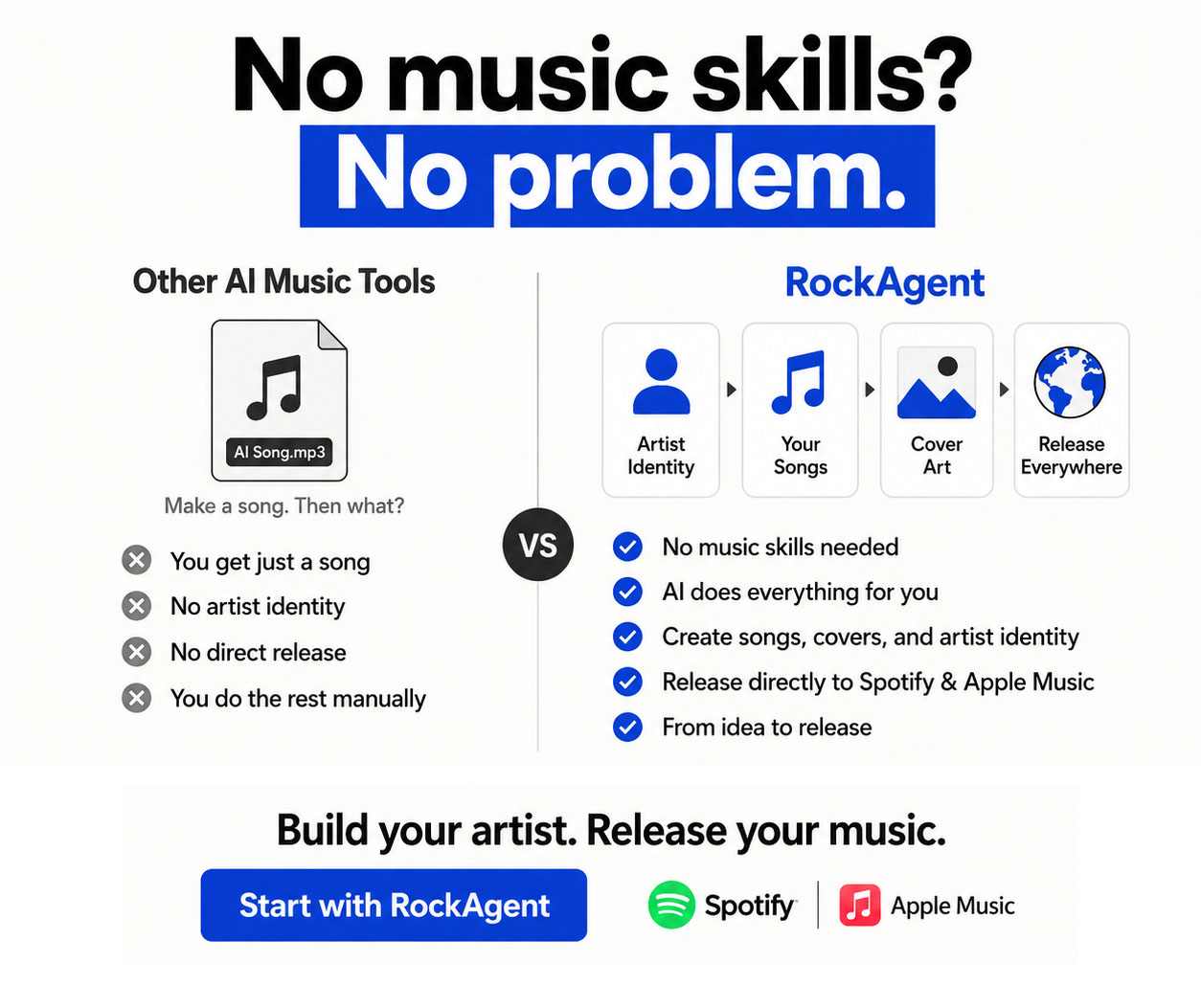 RockAgent.ai Facebook ad: RockAgent - AI Music and Release Platform