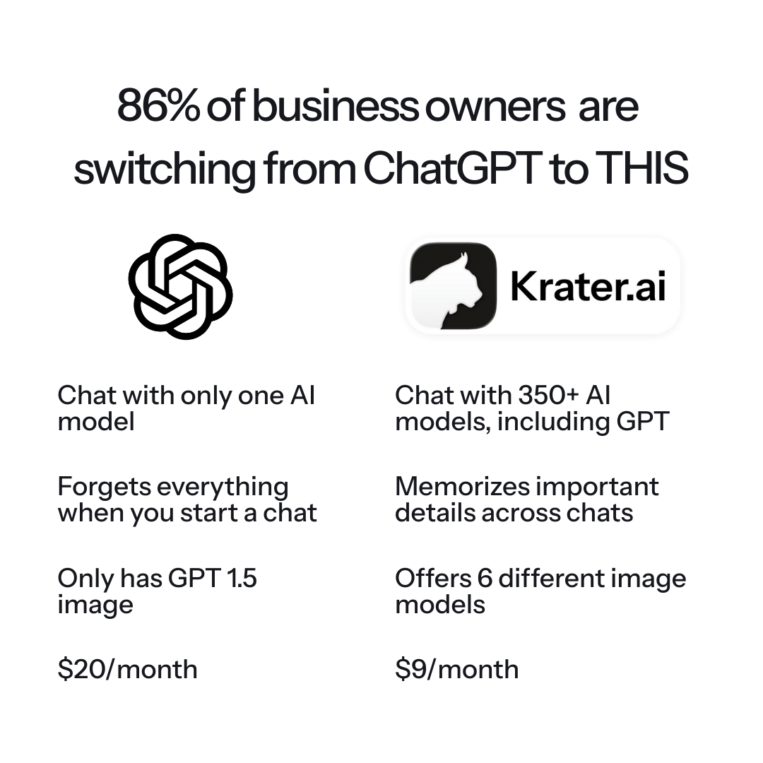 Krater.ai Facebook ad: Krater, Your AI SuperApp