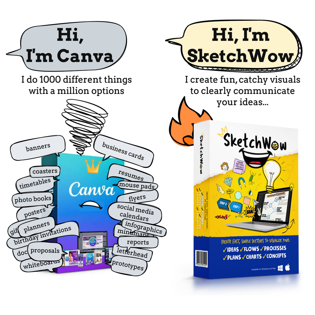 SketchWow Facebook ad