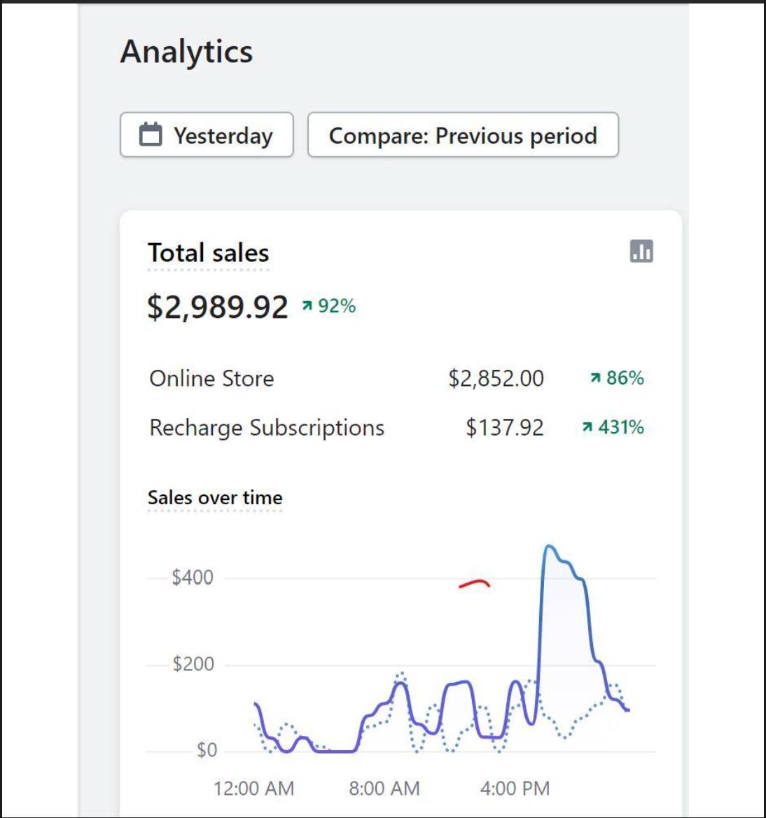 Max Your Sales Facebook ad
