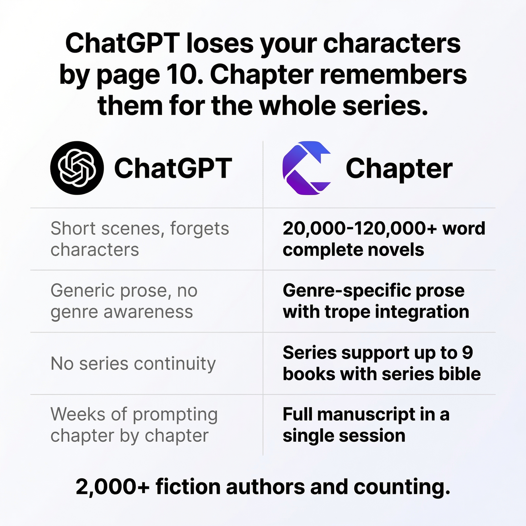 Chapter.pub Facebook ad
