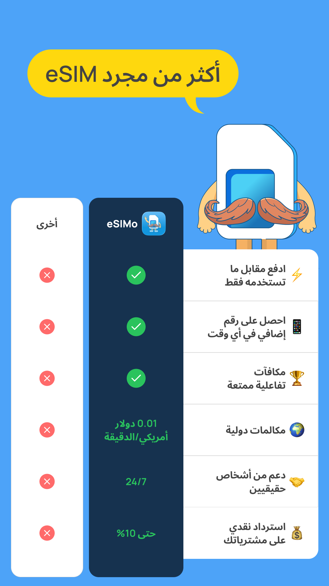 ESIMo: Global Esim & Calls Facebook ad