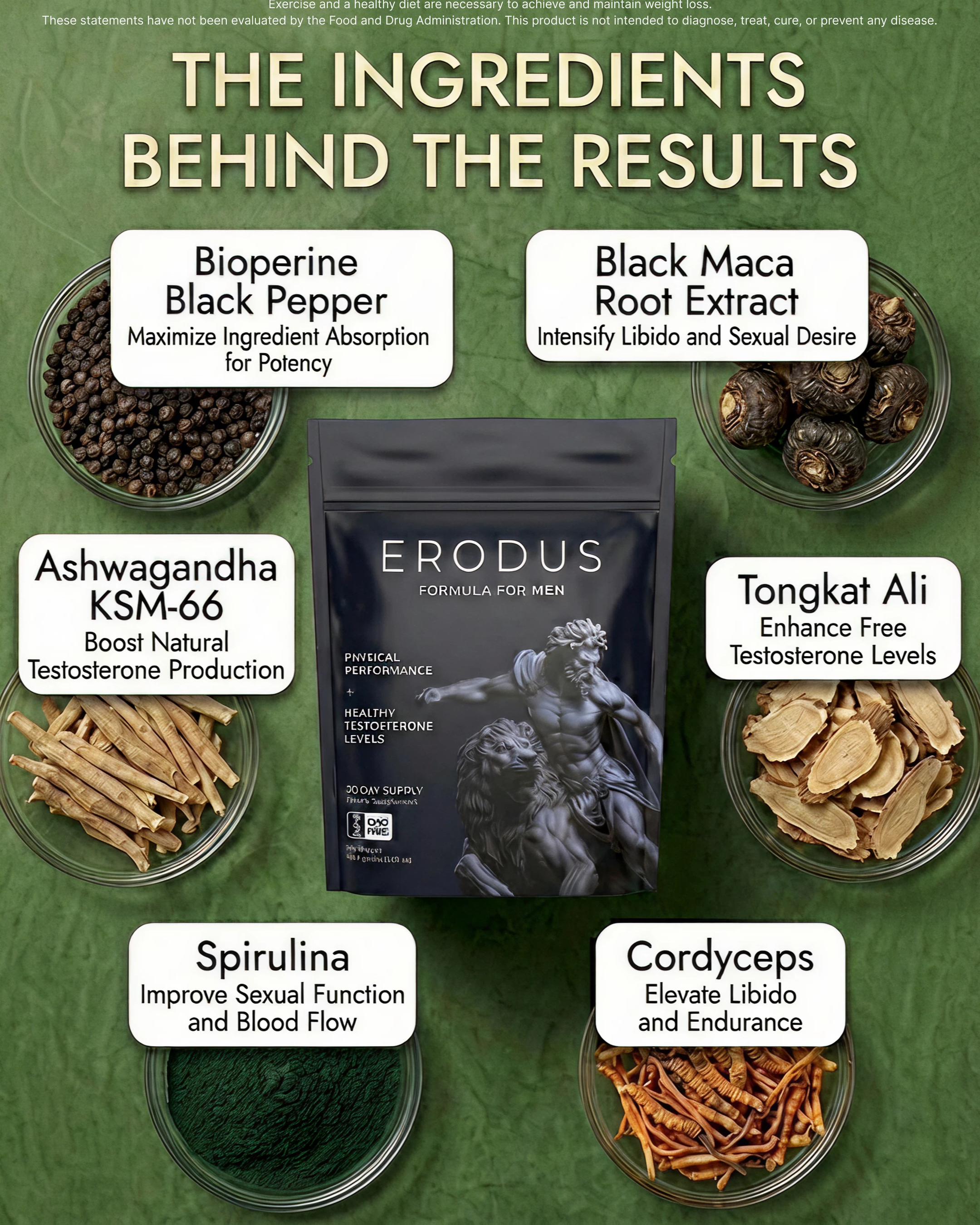 Erodus Formula For Men Facebook ad