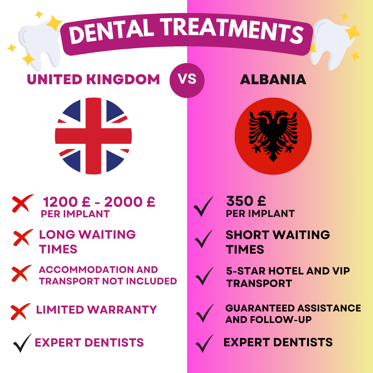 Sky Dental Facebook ad