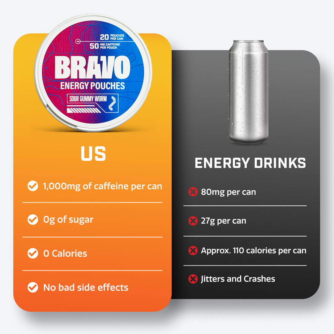 BRAVO Energy Pouches Facebook ad