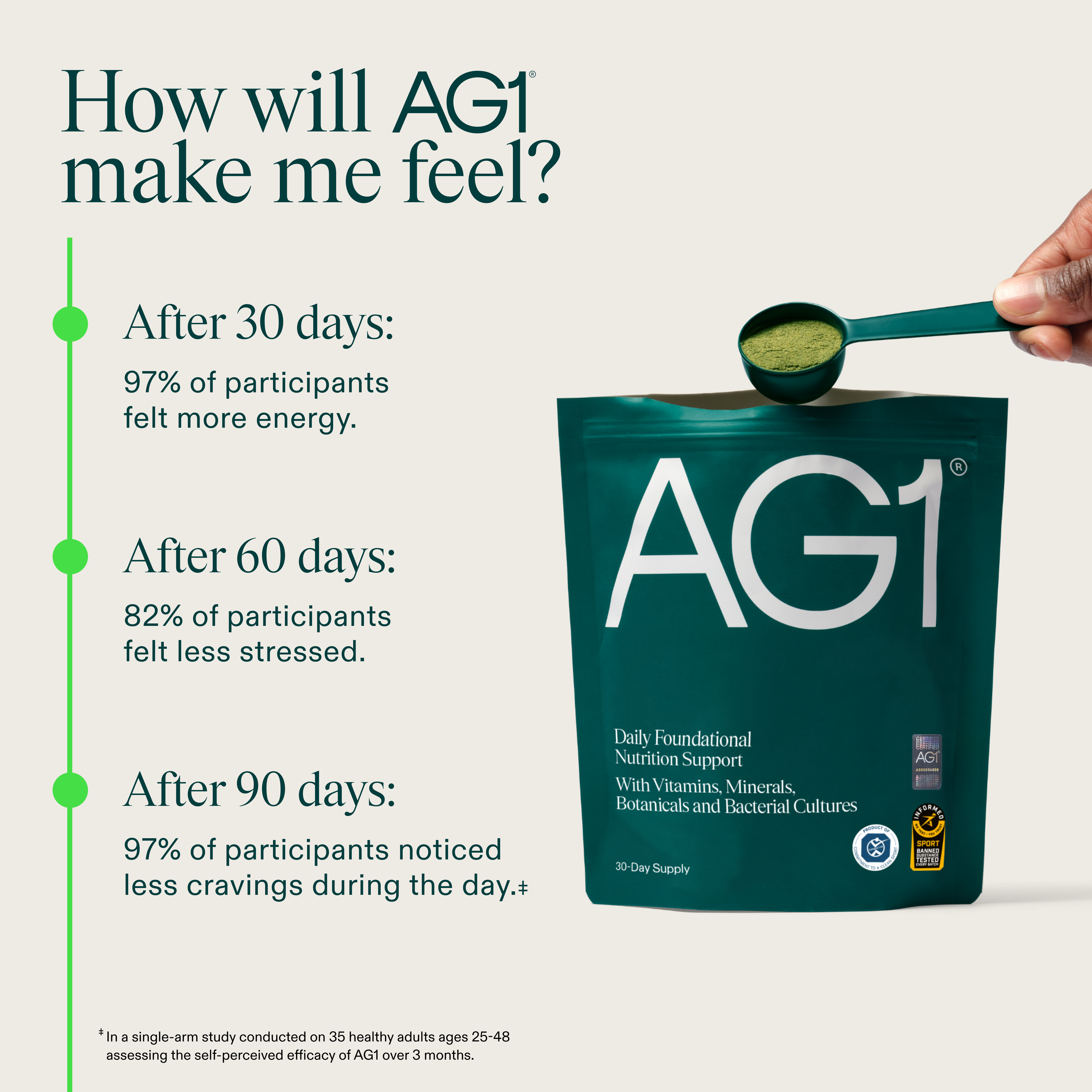 AG1 by Athletic Greens Facebook ad